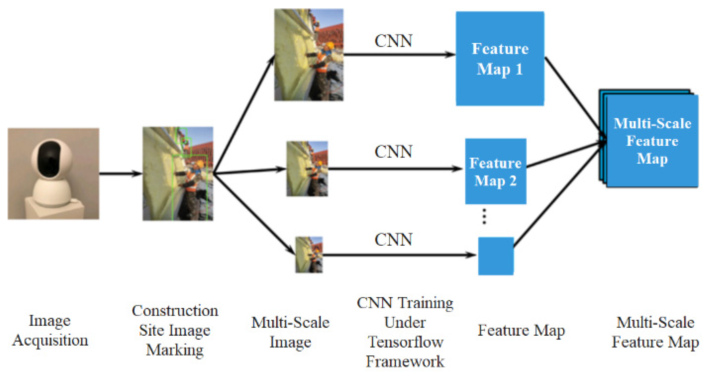 Buildings 13 02206 g005