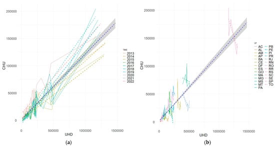 Evolução do FIPE-ZAP versus Diversos Índices O Banco Central do Brasil