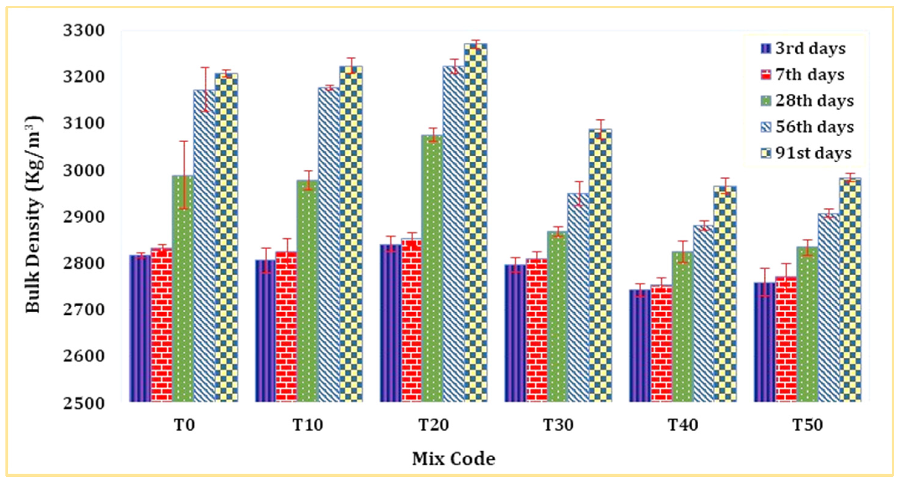 Buildings 13 02209 g005