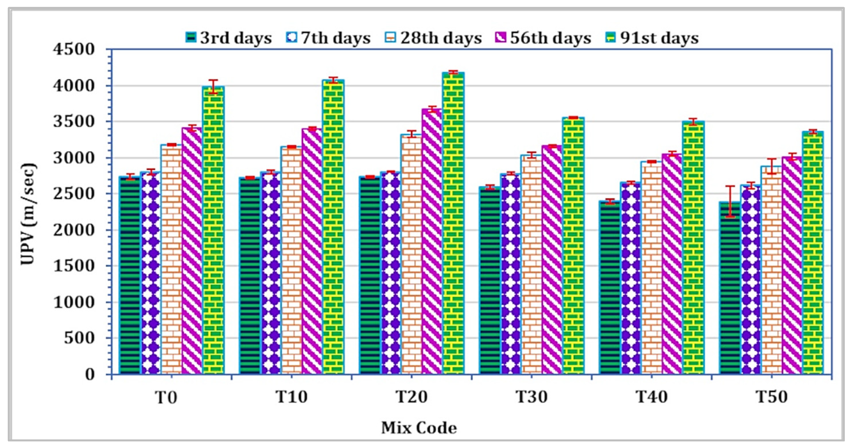 Buildings 13 02209 g007