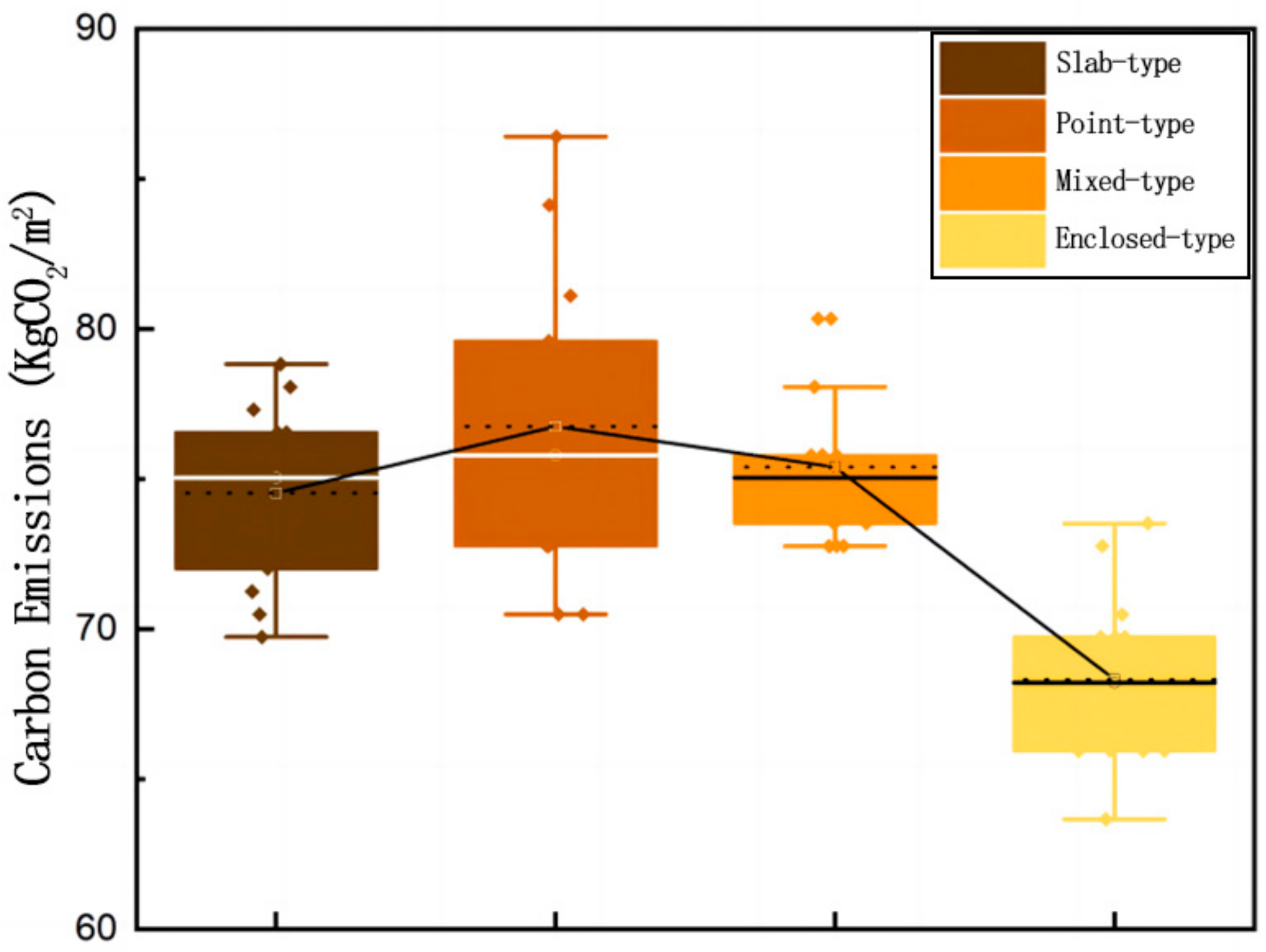 Buildings 13 02222 g006