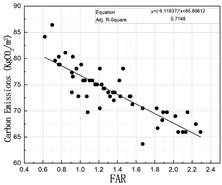 Buildings 13 02222 i023