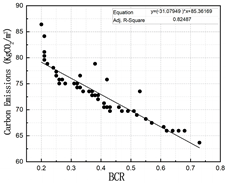 Buildings 13 02222 i025