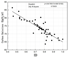 Buildings 13 02222 i031