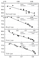 Buildings 13 02222 i032