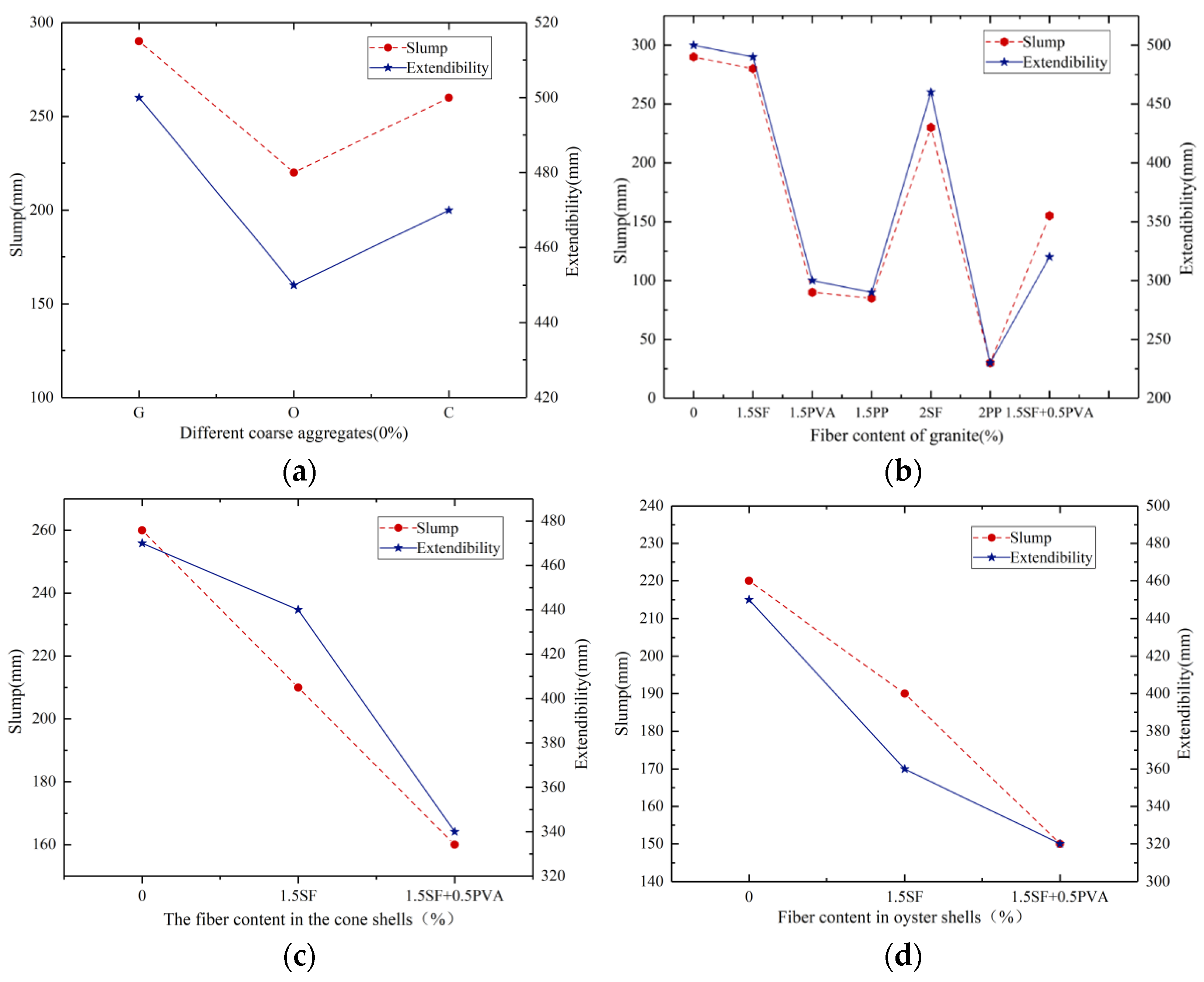 Buildings 13 02226 g005