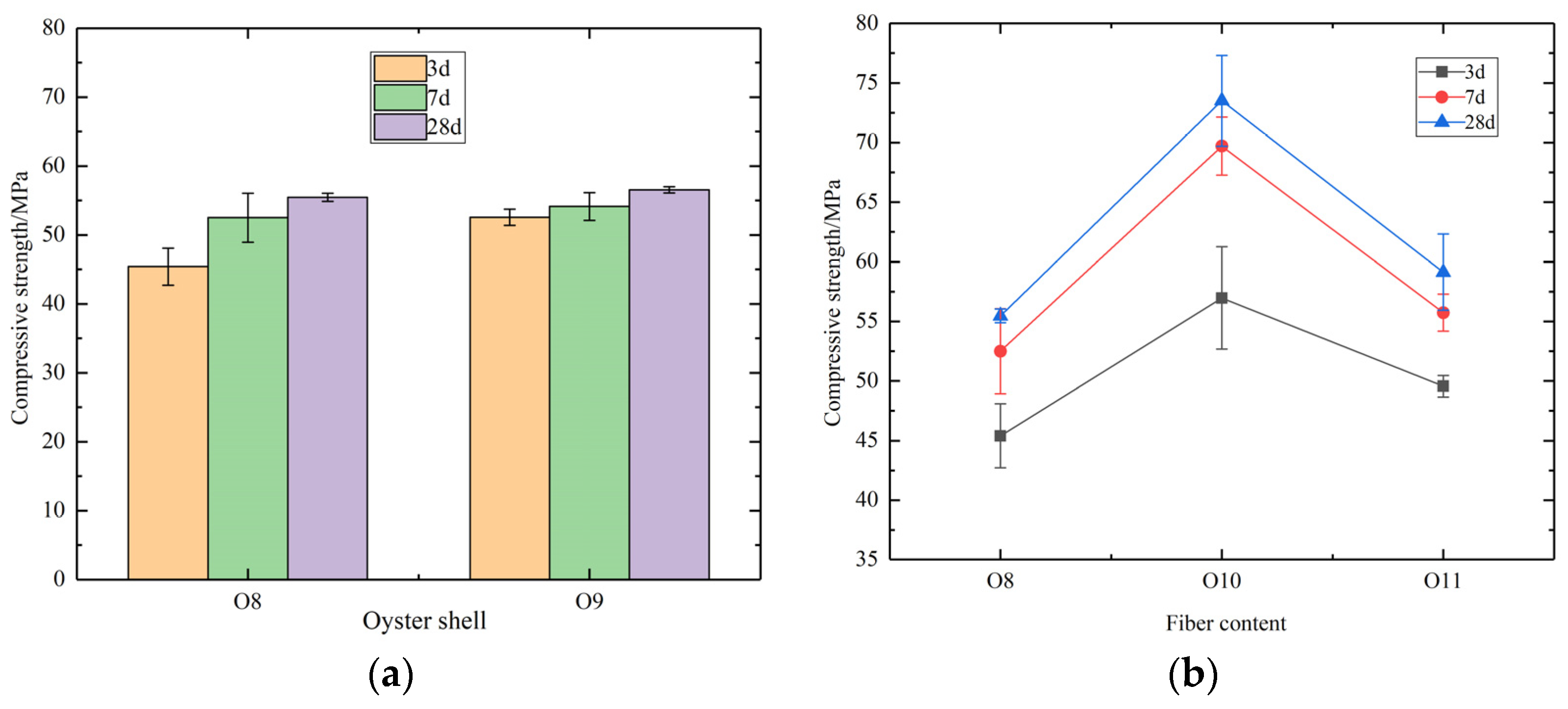 Buildings 13 02226 g007