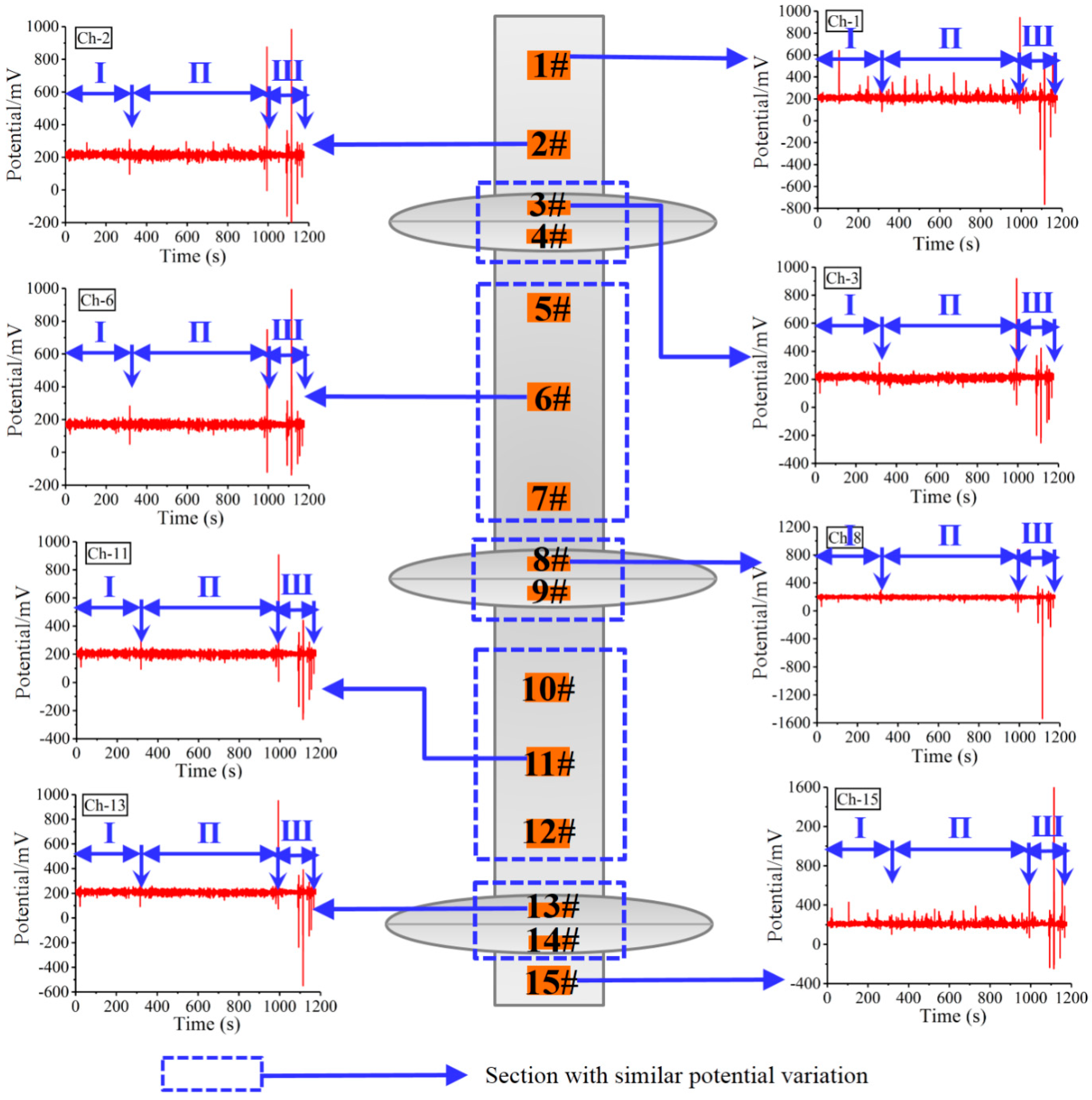 Buildings 13 02231 g005