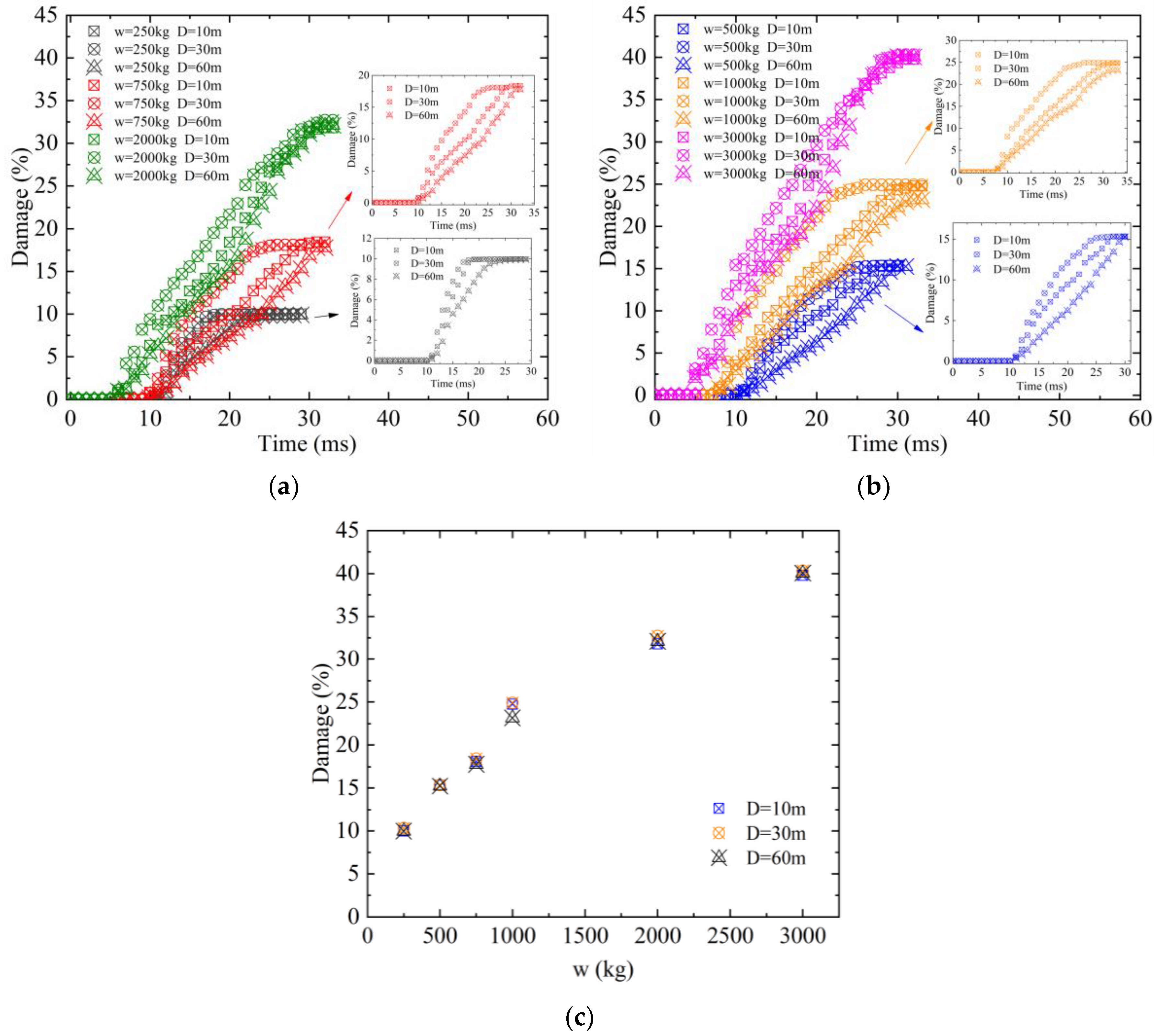 Buildings 13 02237 g010