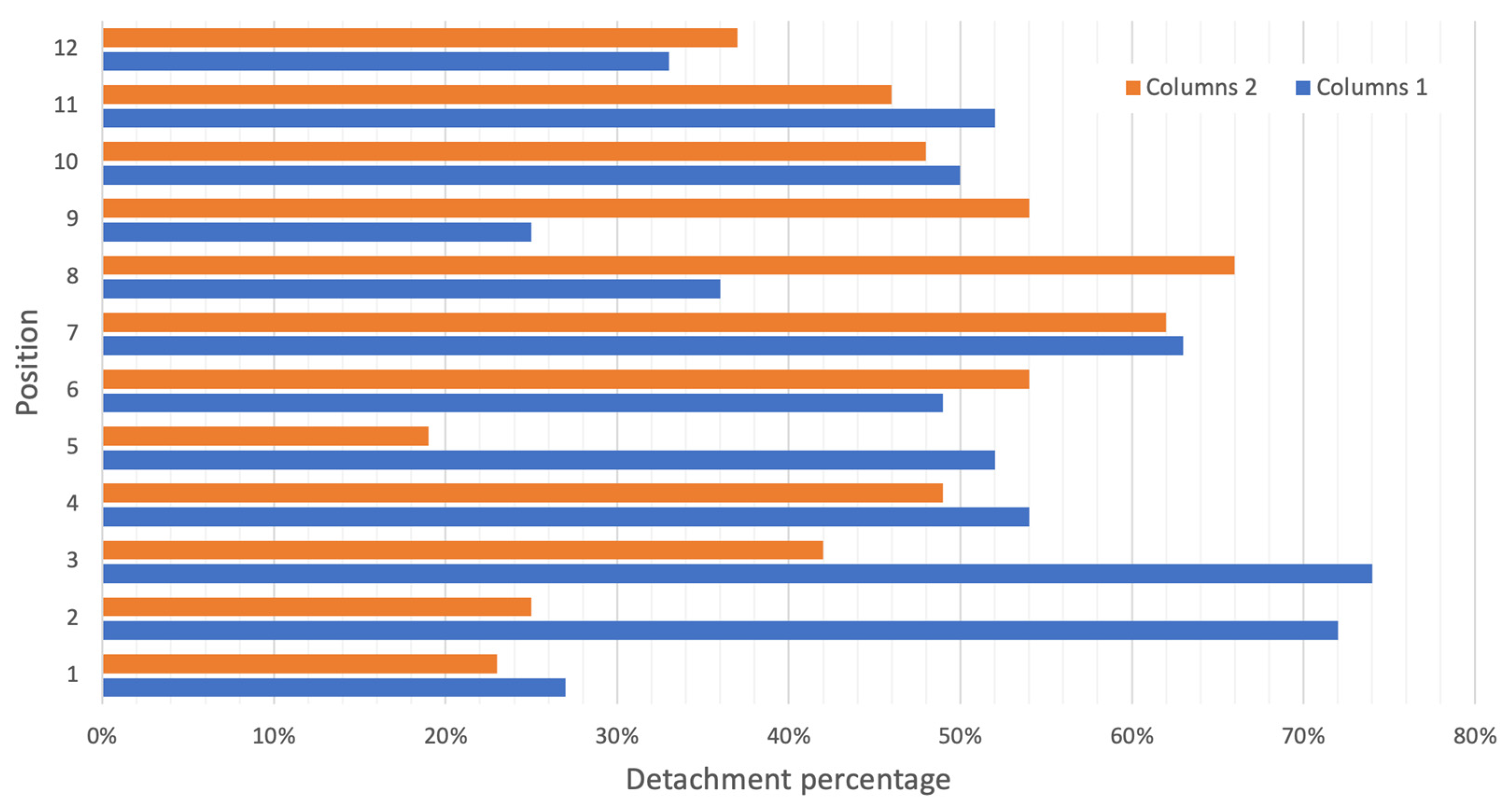 Buildings 13 02254 g009