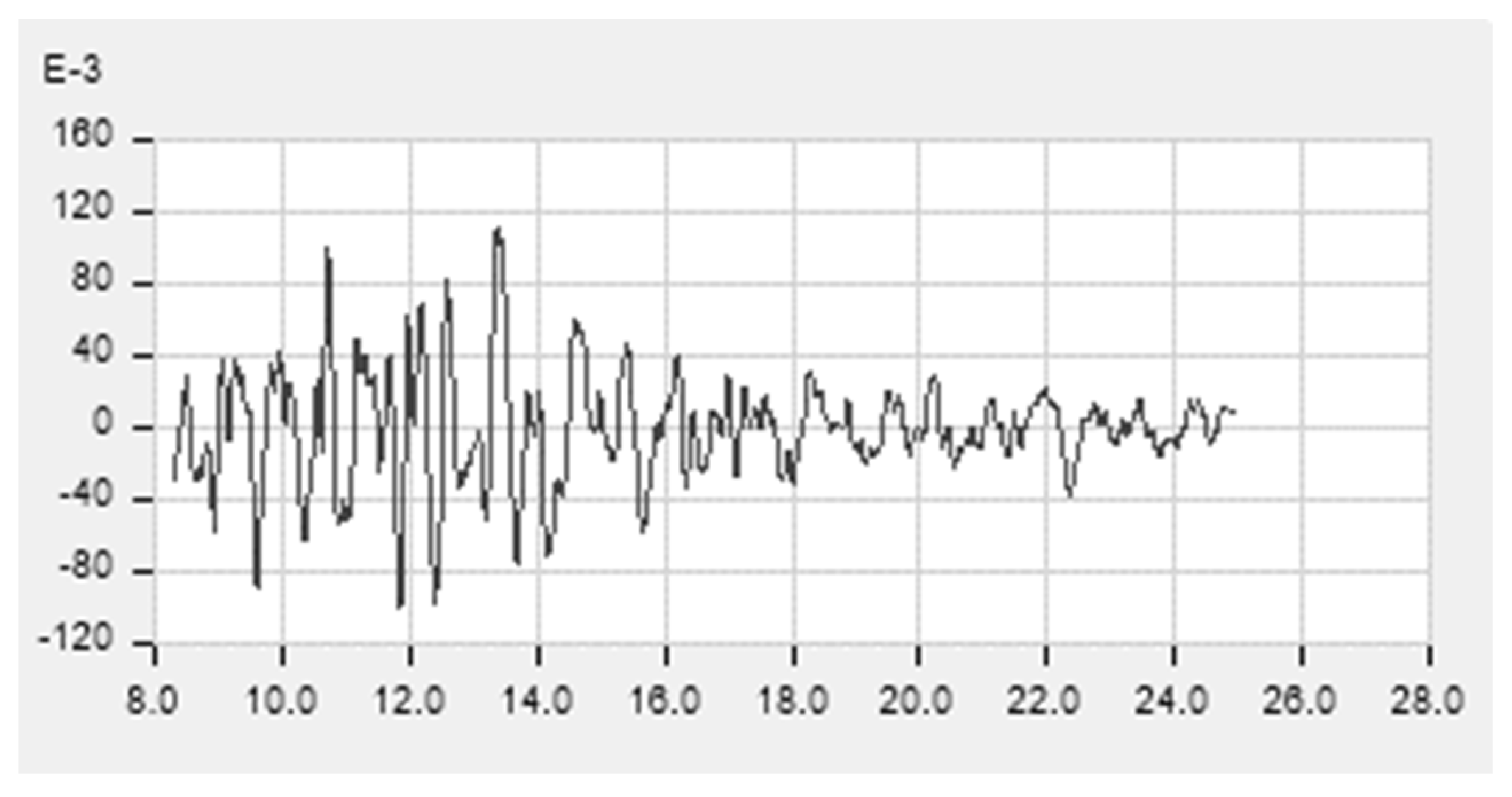 Buildings 13 02259 g003