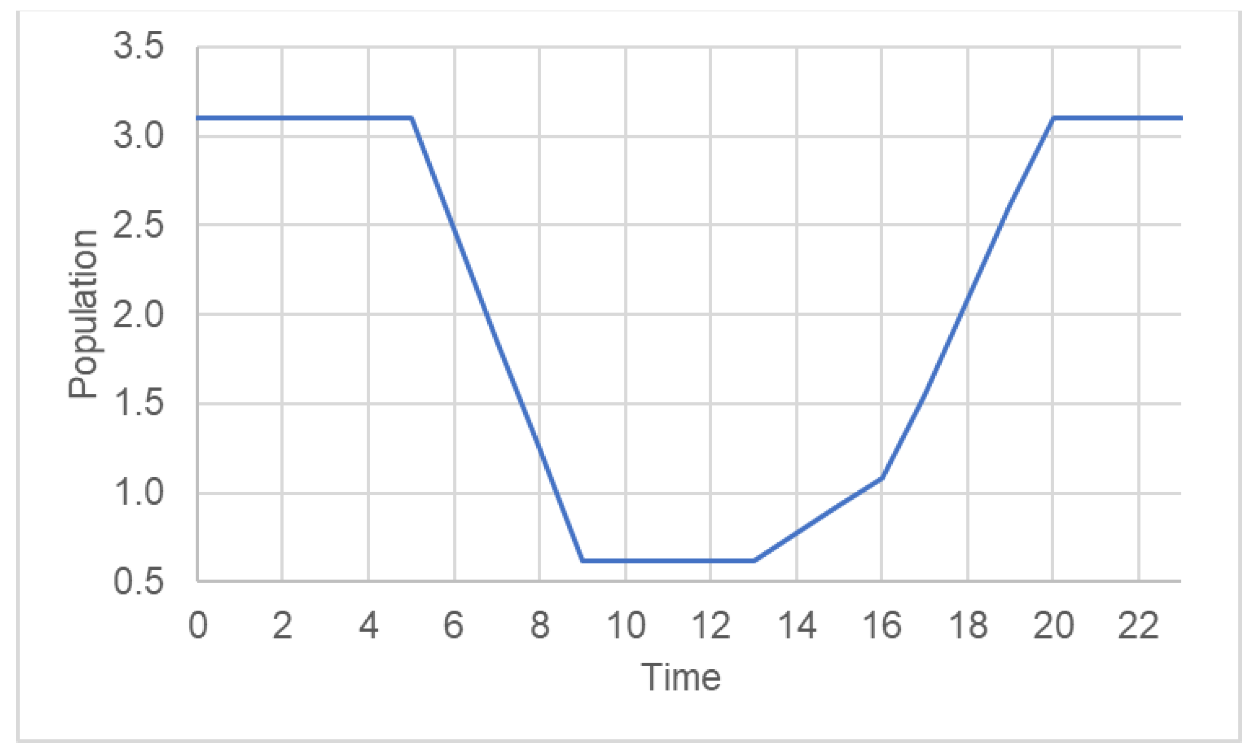 Buildings 13 02259 g005