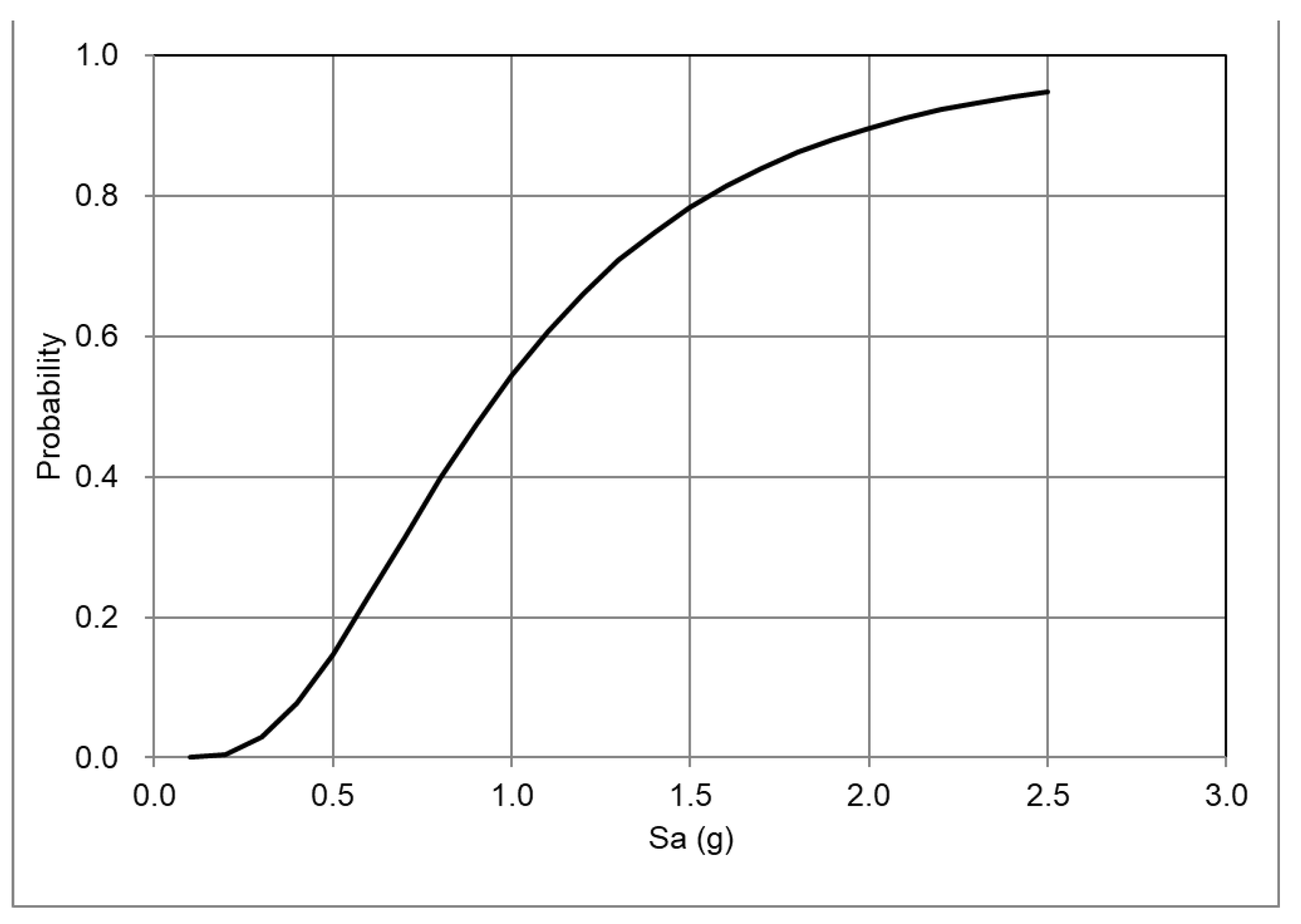 Buildings 13 02259 g008
