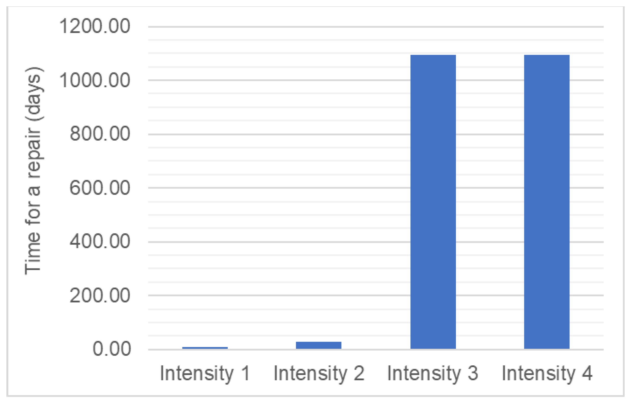 Buildings 13 02259 g012