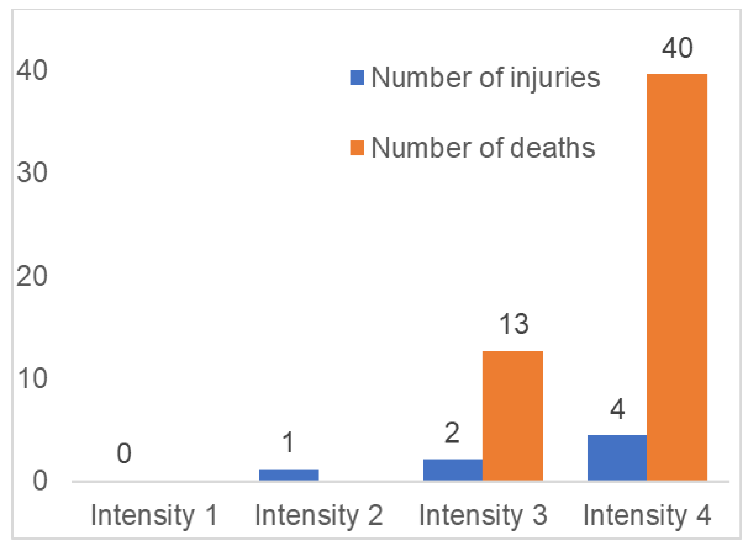 Buildings 13 02259 g013