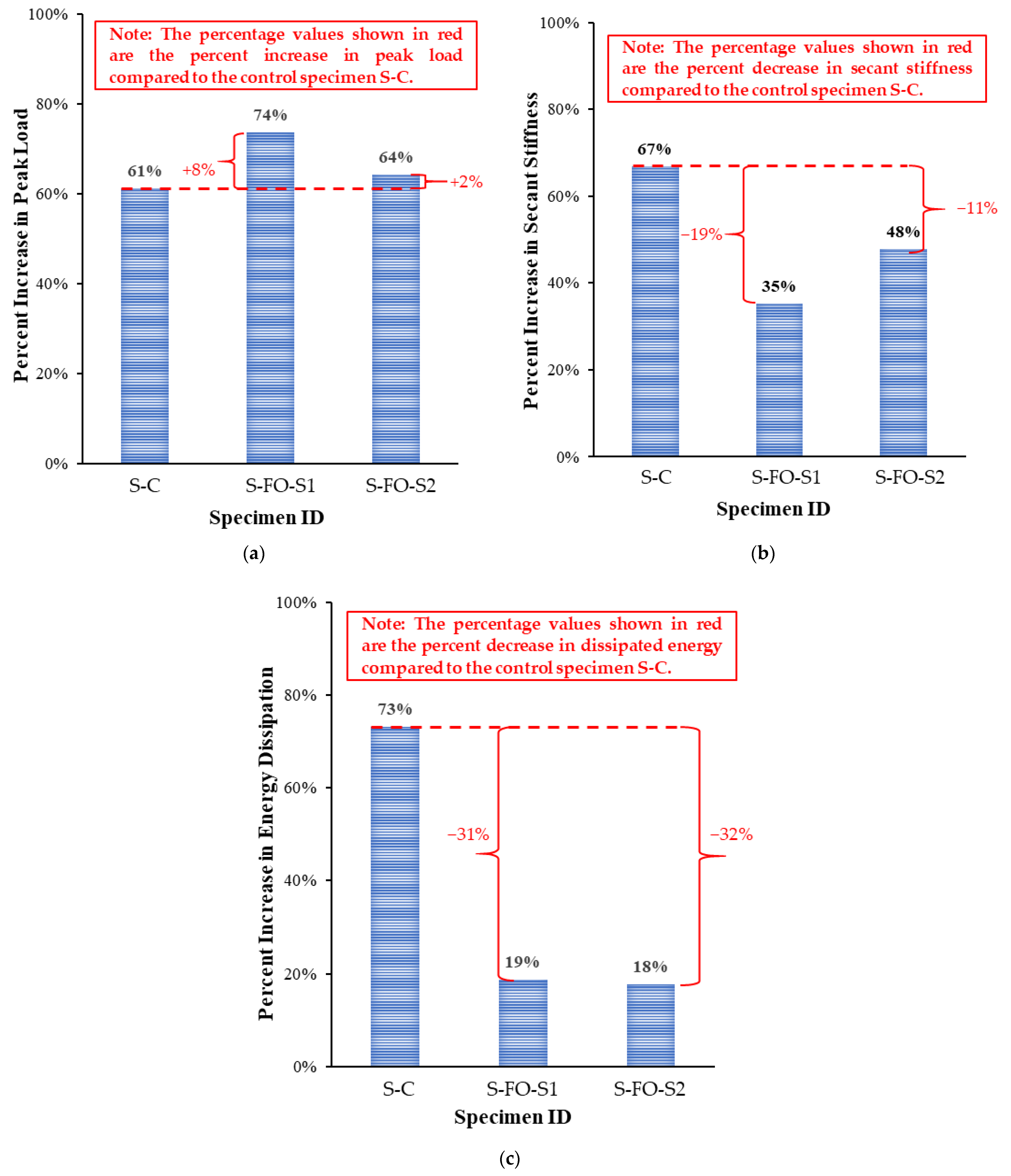 Buildings 13 02260 g014