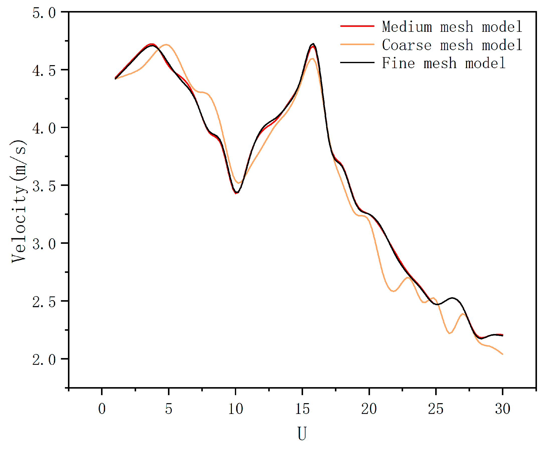 Buildings 13 02263 g005