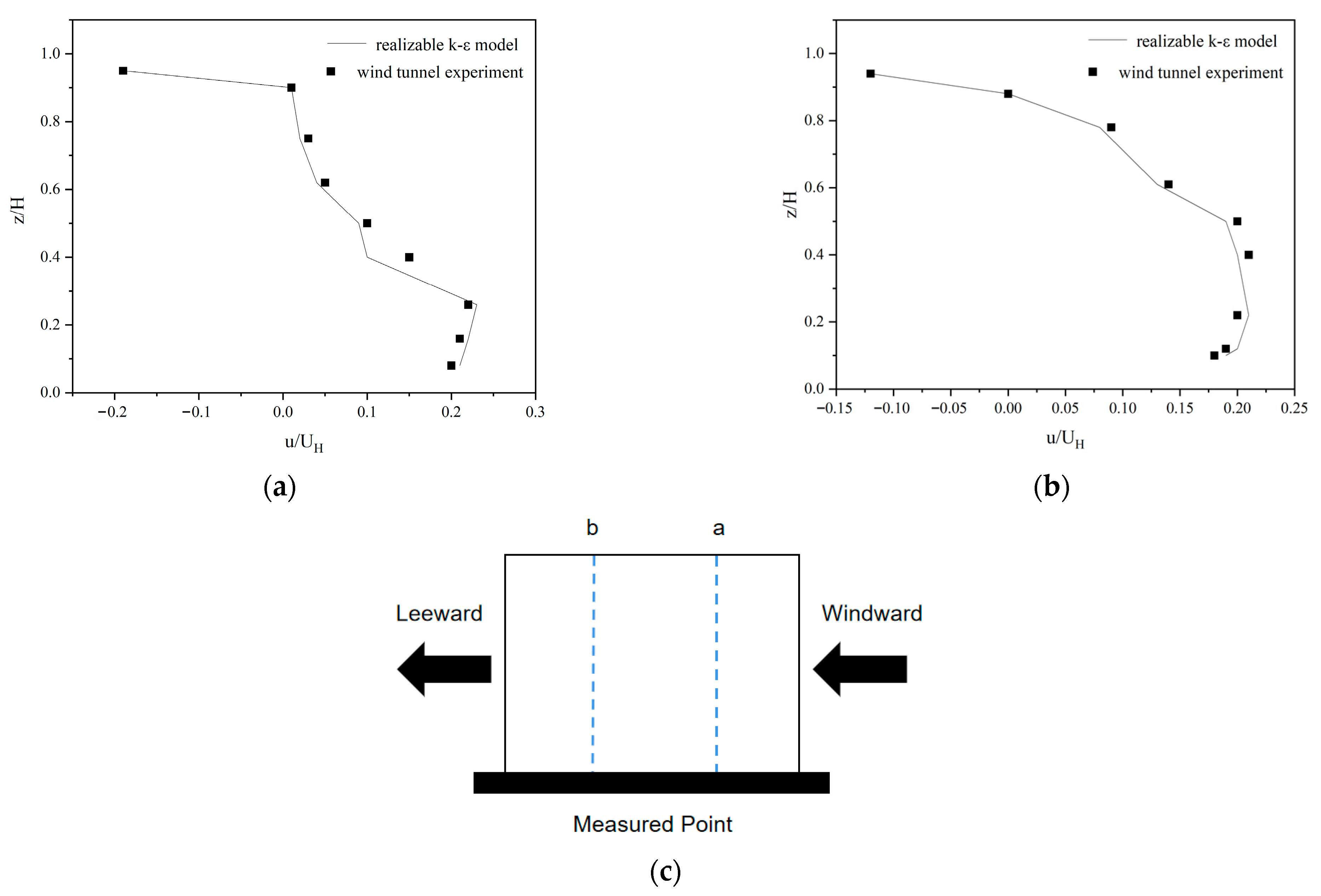 Buildings 13 02263 g007