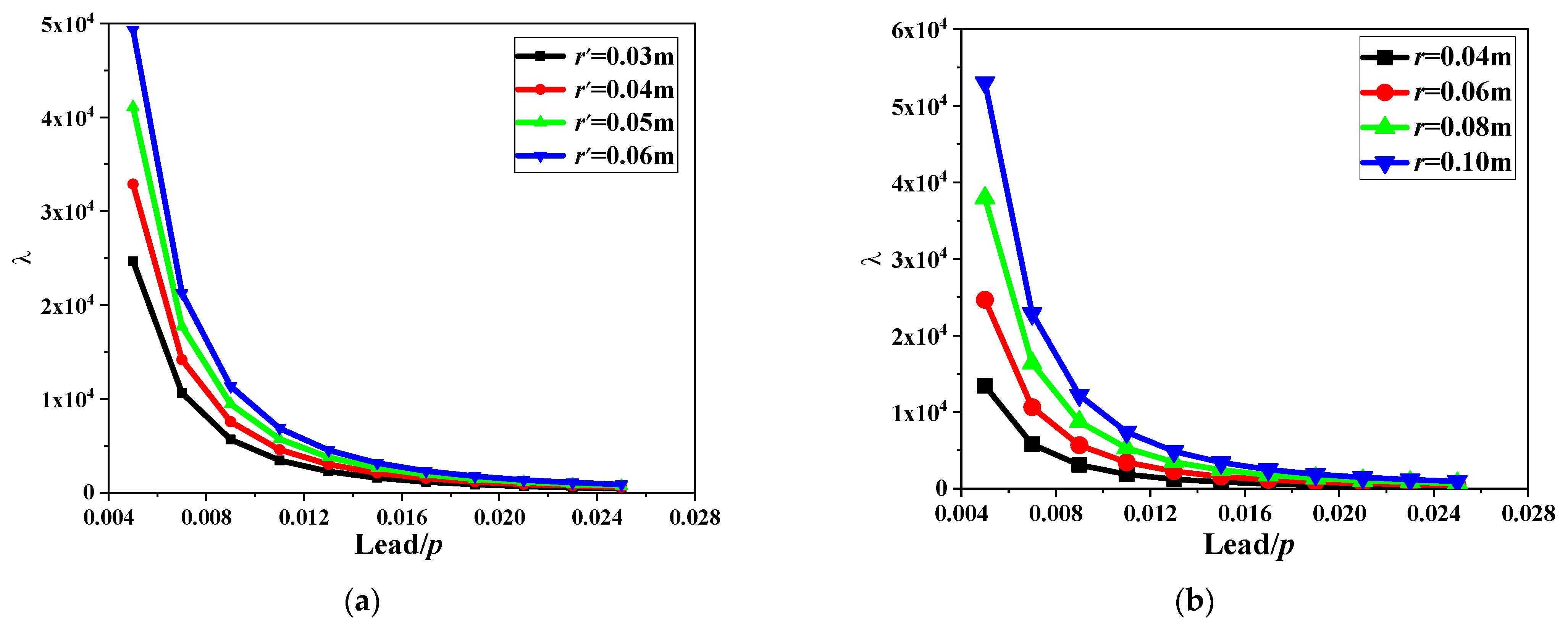 Buildings 13 02264 g005