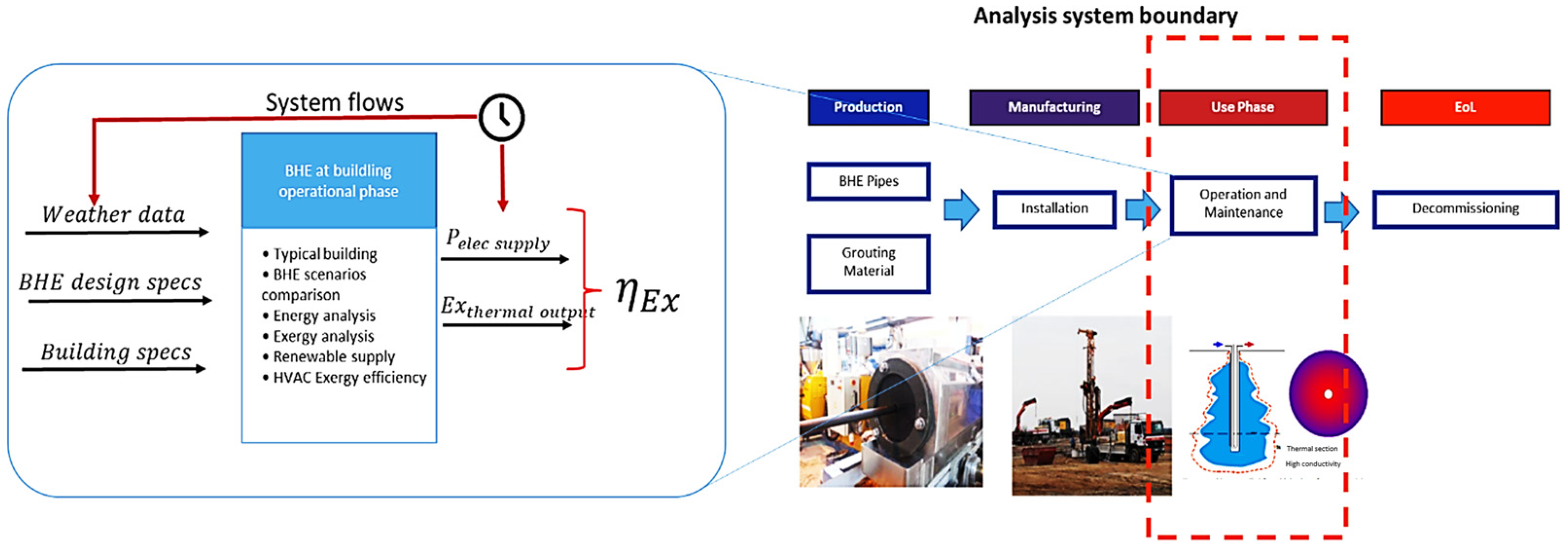Buildings 13 02276 g002