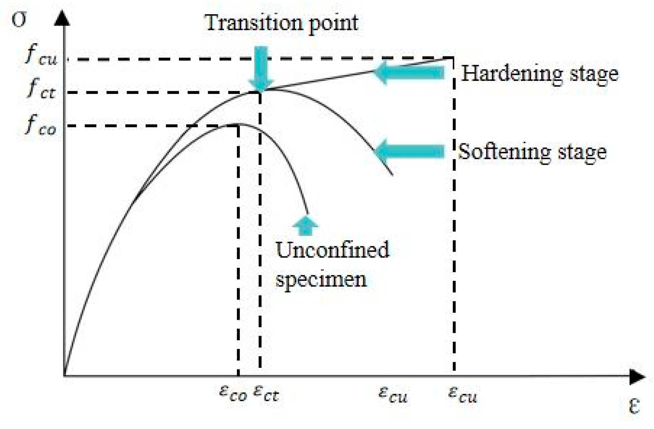 Buildings 13 02284 g001