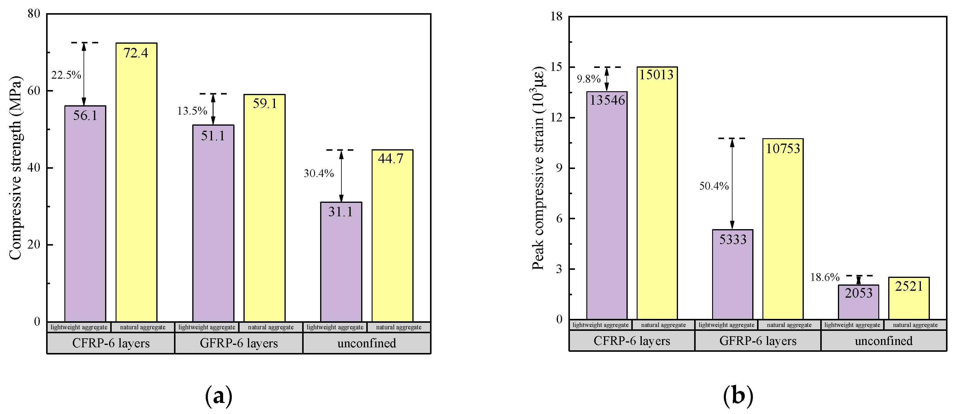 Buildings 13 02284 g009