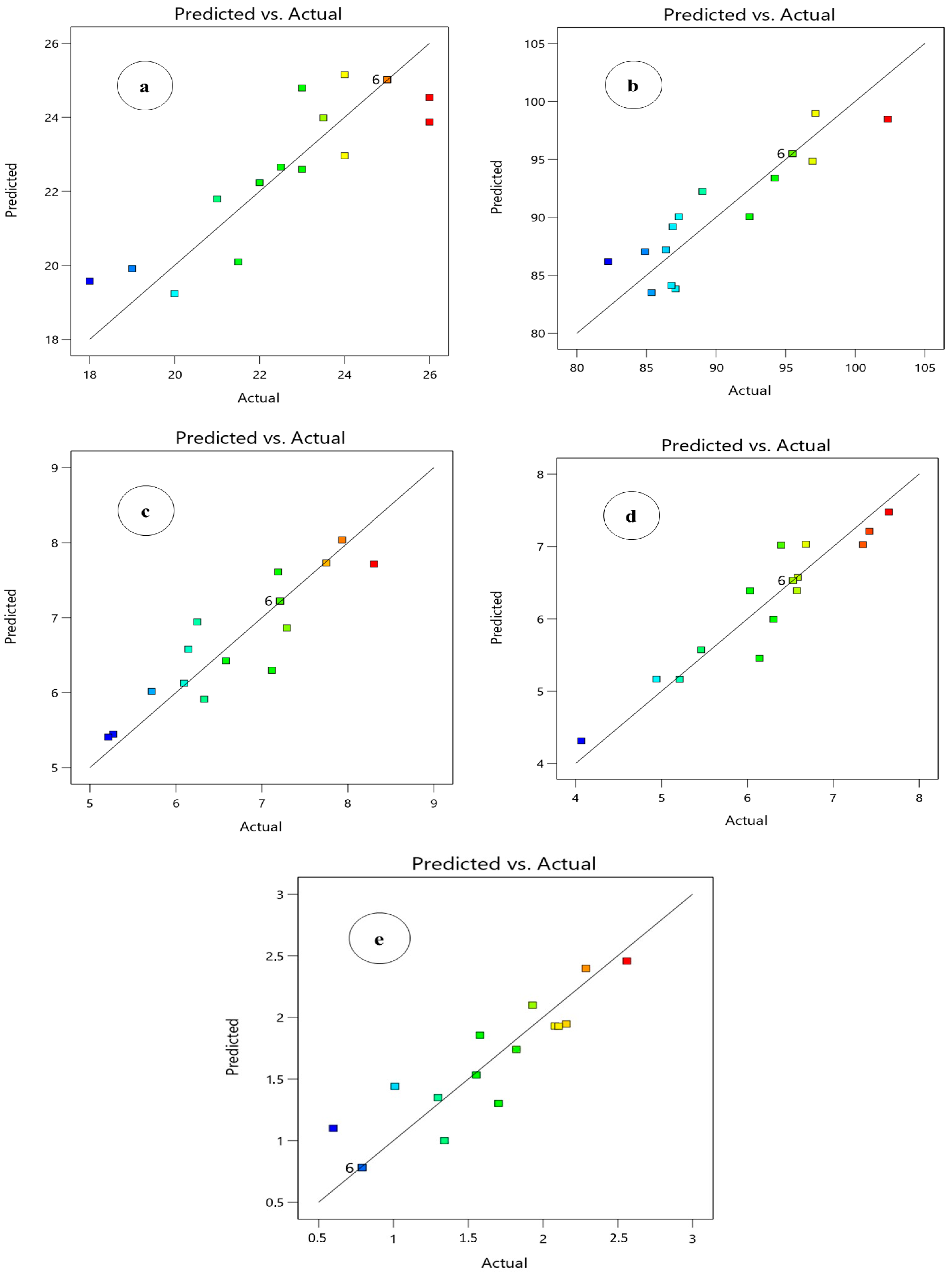Buildings 13 02290 g006 Buildings 13 02290 g006