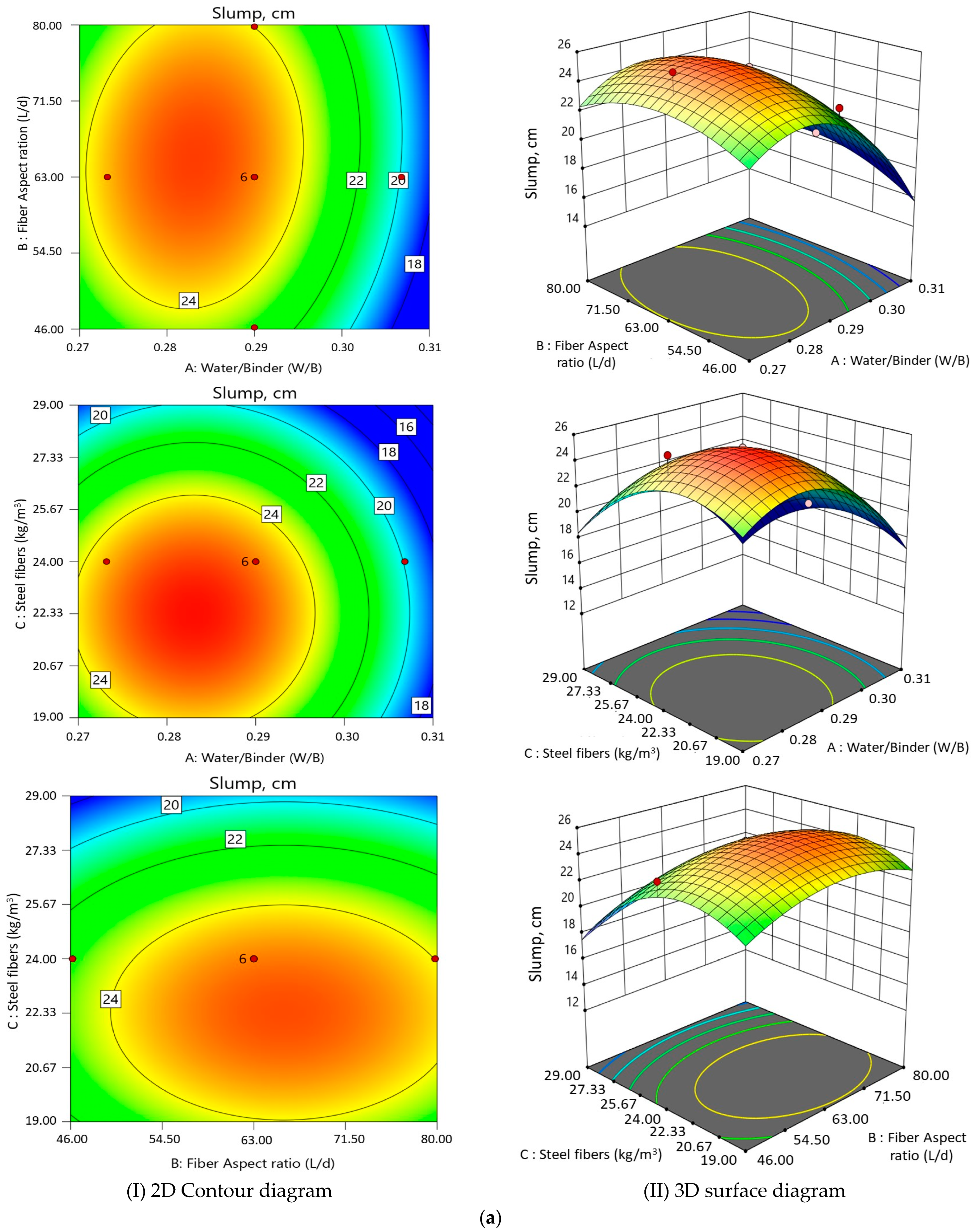 Buildings 13 02290 g007a Buildings 13 02290 g007a