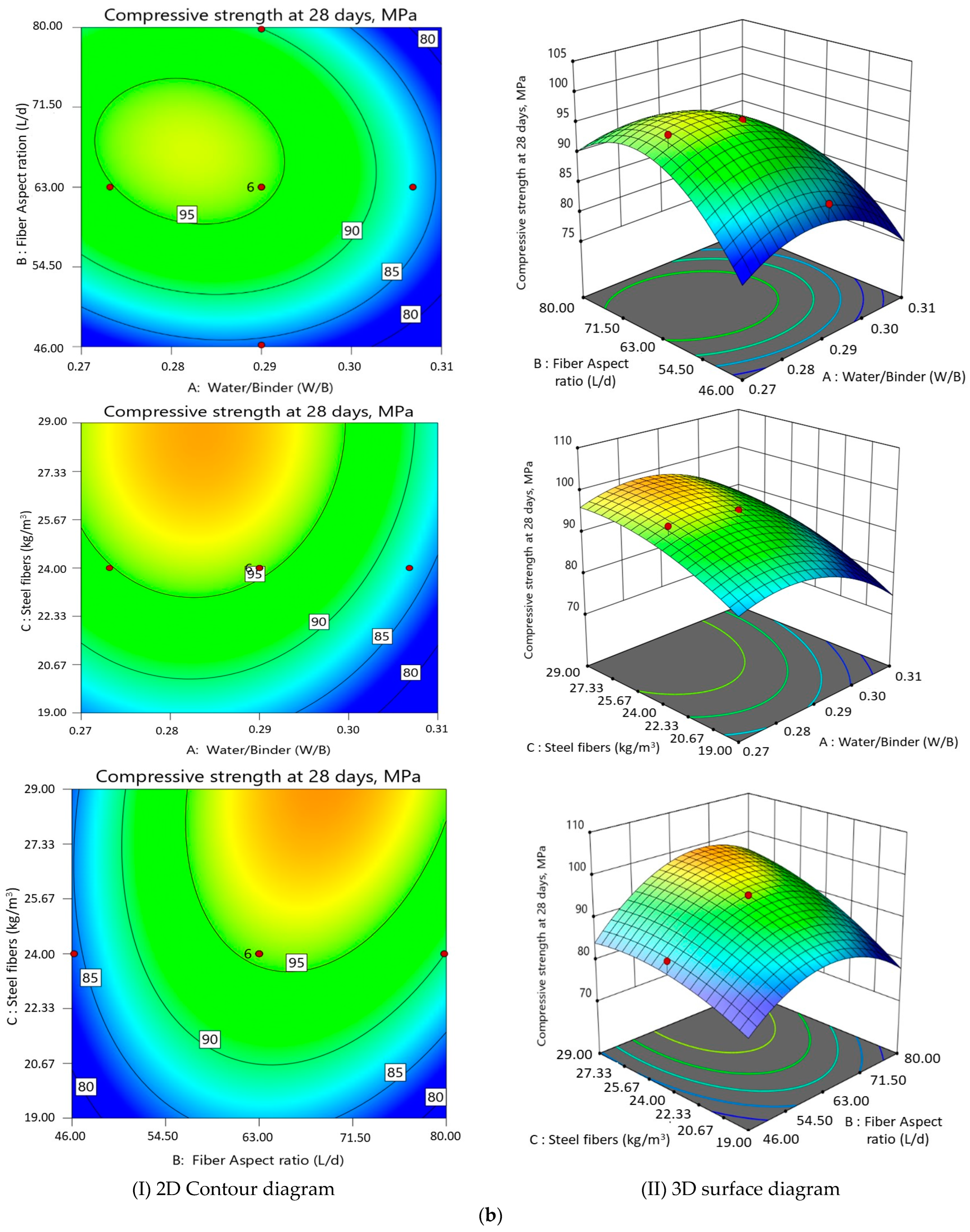 Buildings 13 02290 g007b Buildings 13 02290 g007b