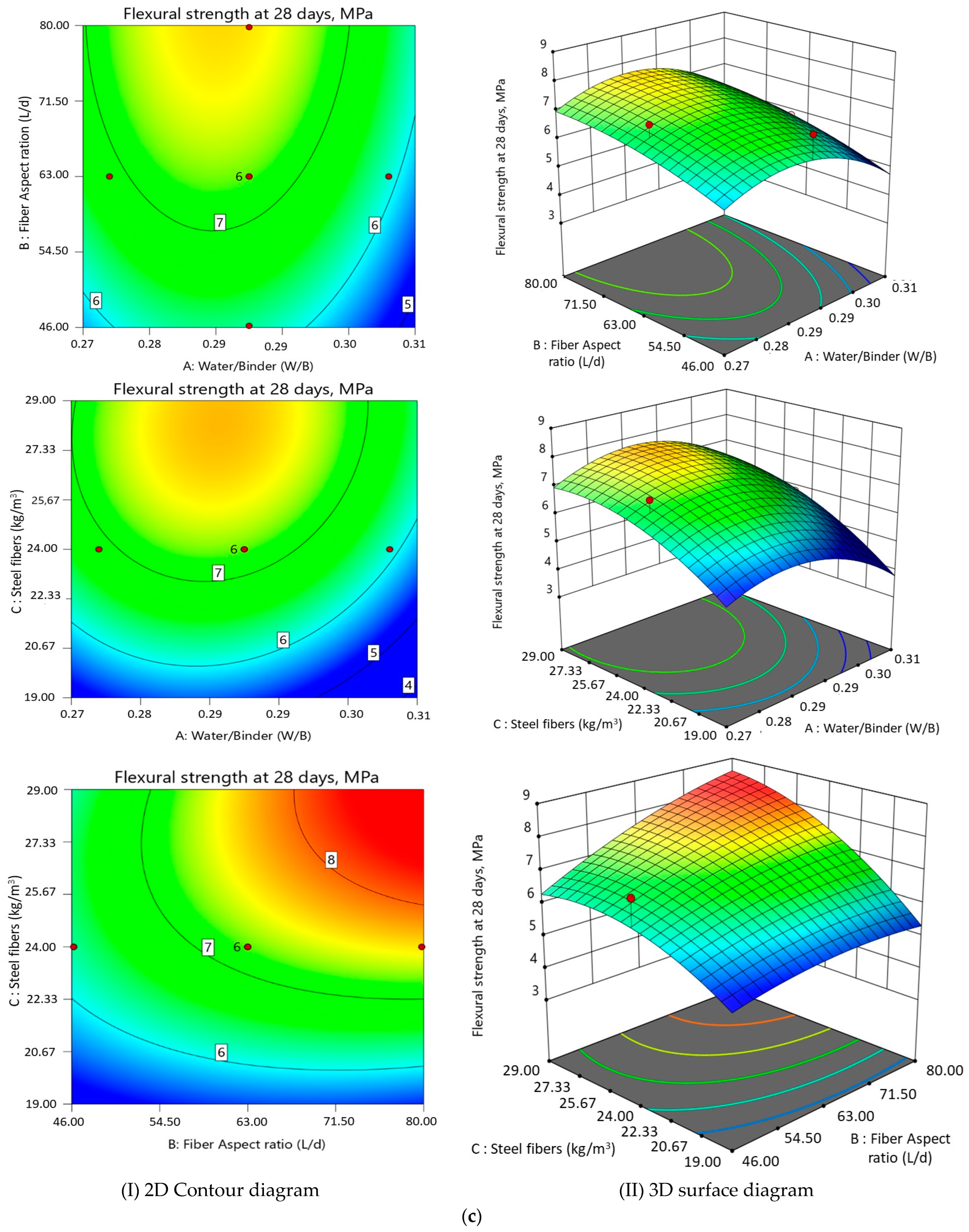 Buildings 13 02290 g007c Buildings 13 02290 g007c