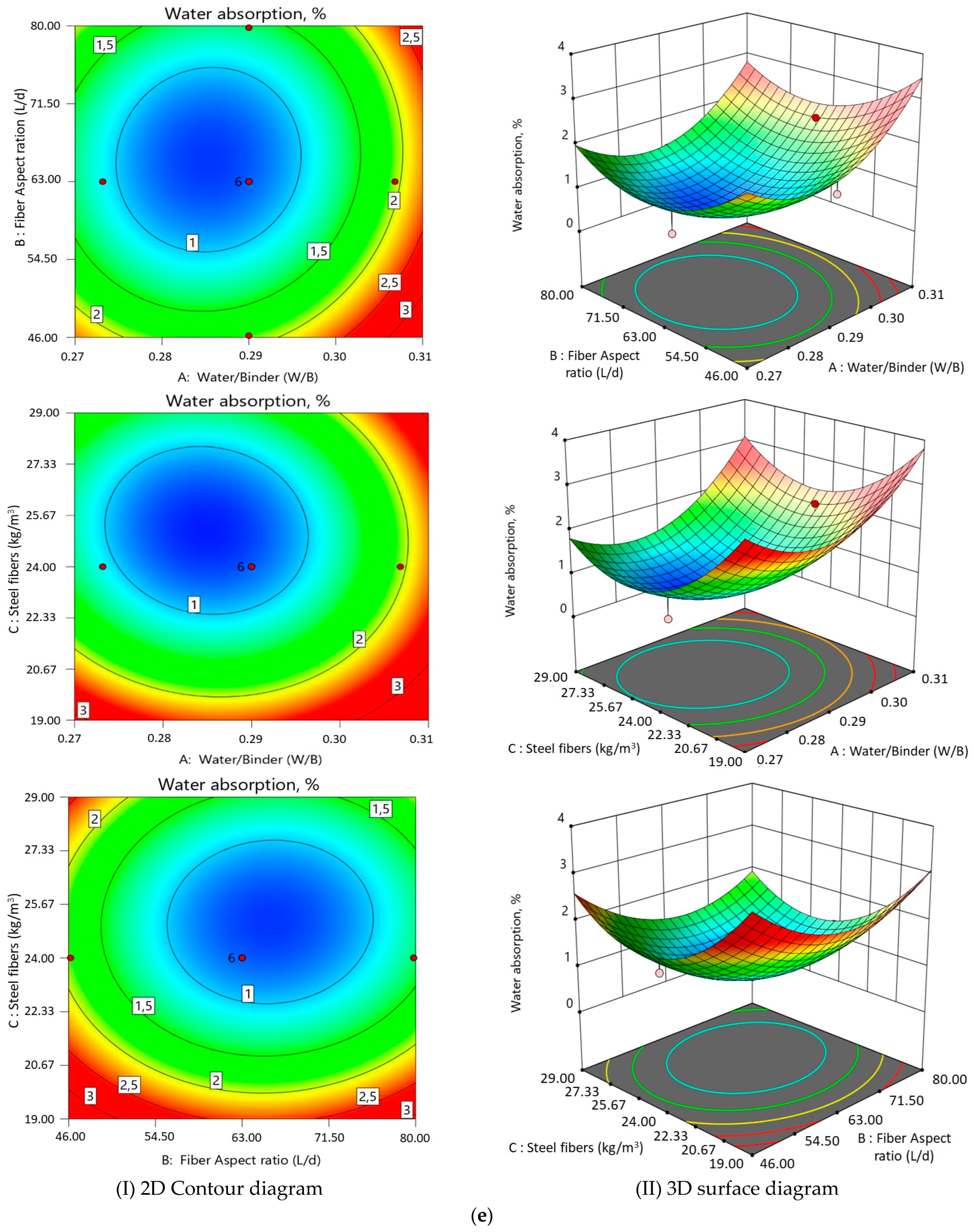 Buildings 13 02290 g007e Buildings 13 02290 g007e