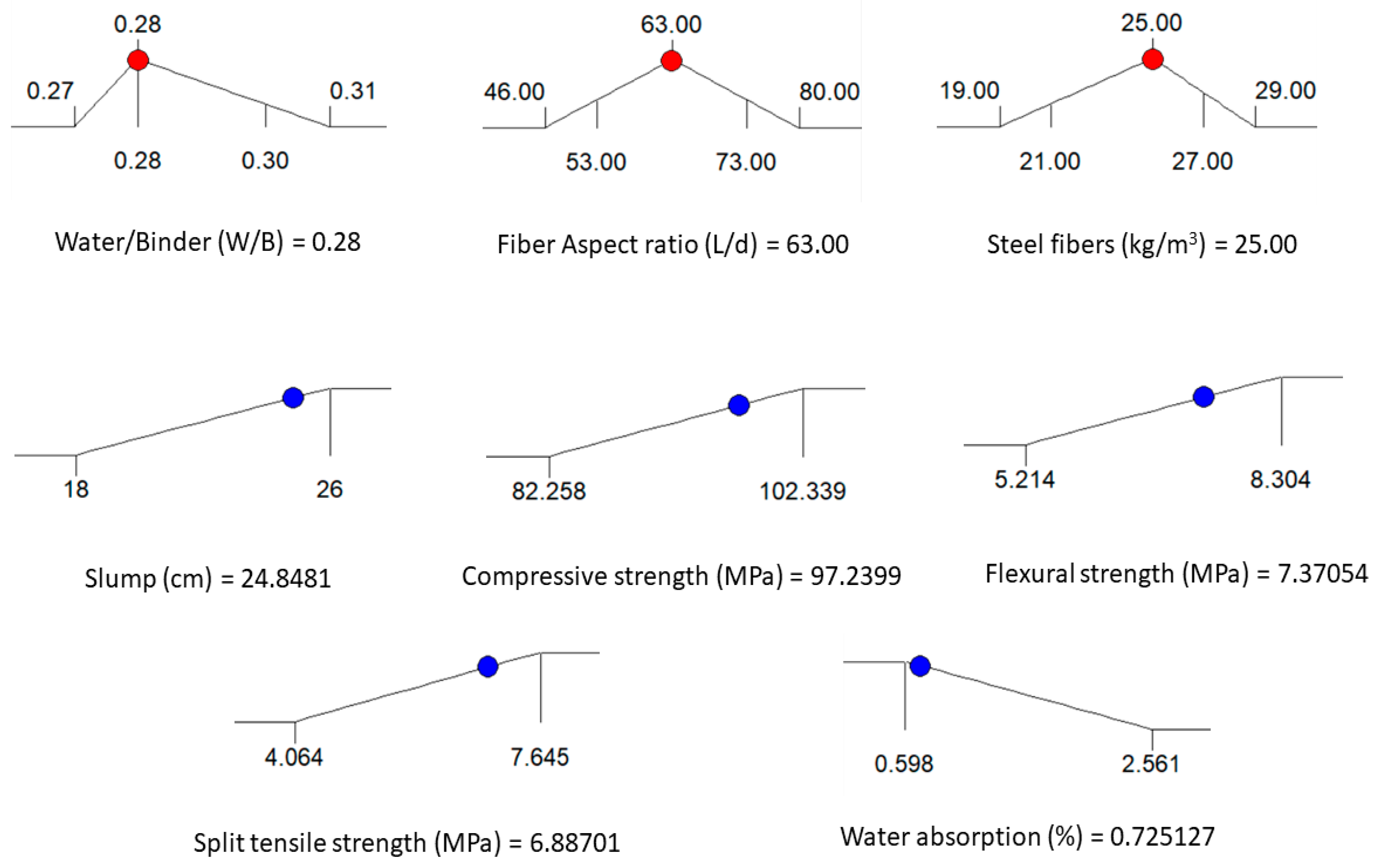Buildings 13 02290 g008 Buildings 13 02290 g008