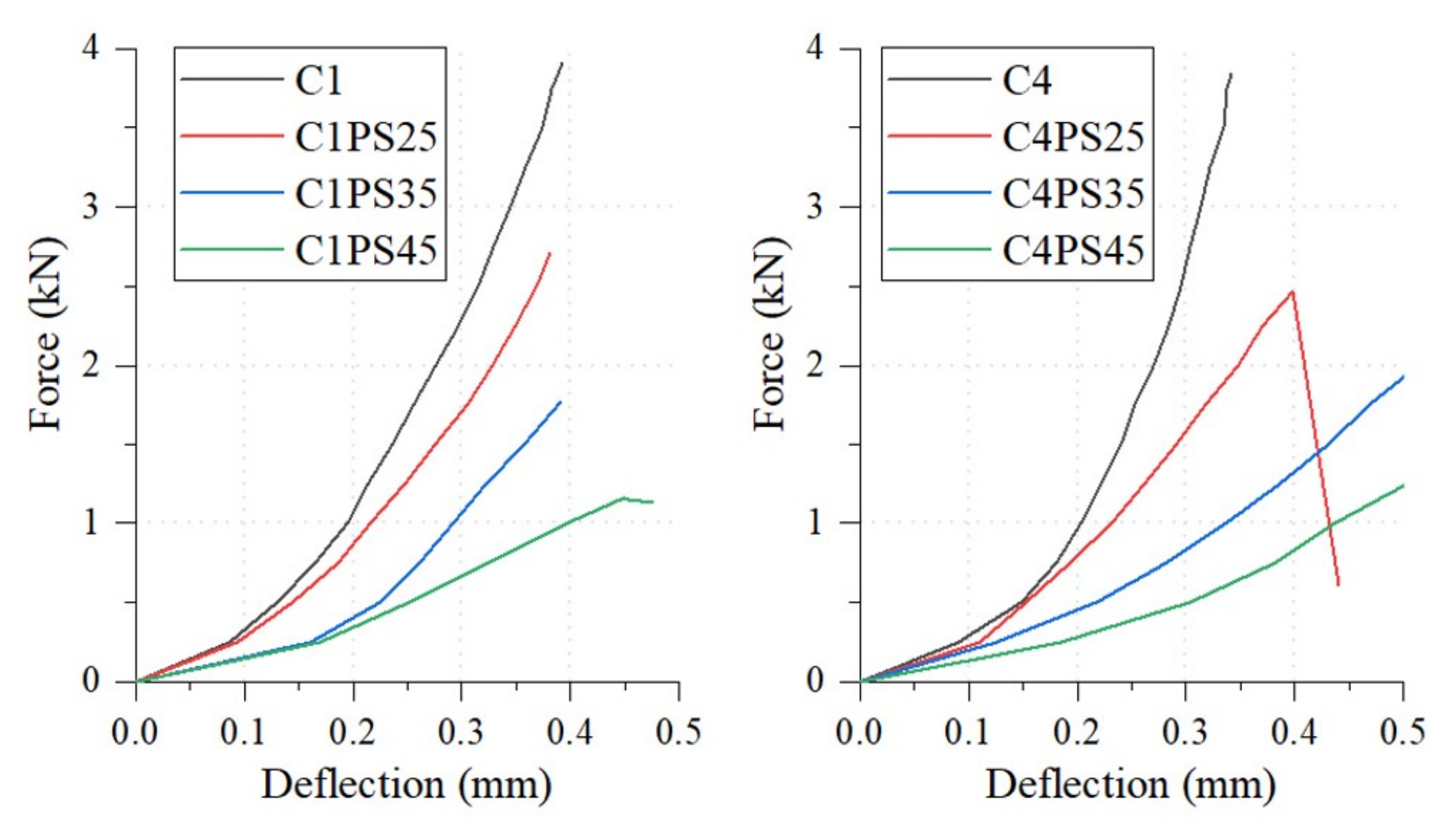 Buildings 13 02291 g010