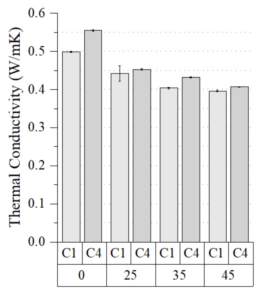 Buildings 13 02291 g015