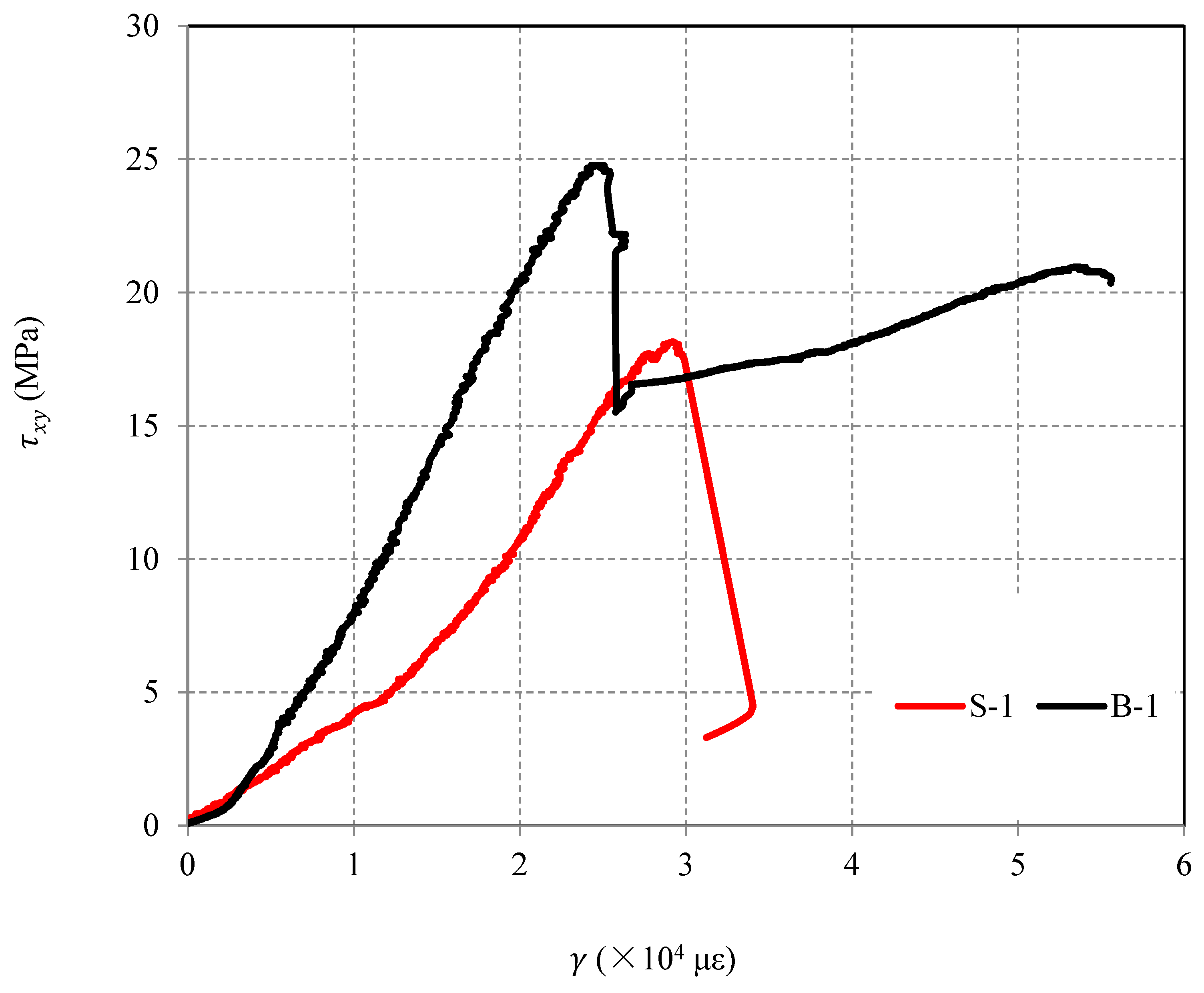 Buildings 13 02298 g005