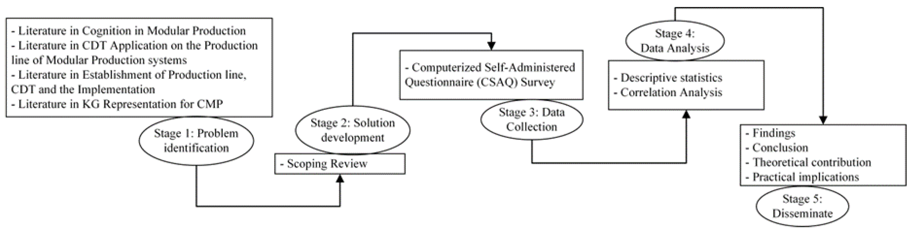 Buildings 13 02306 g001