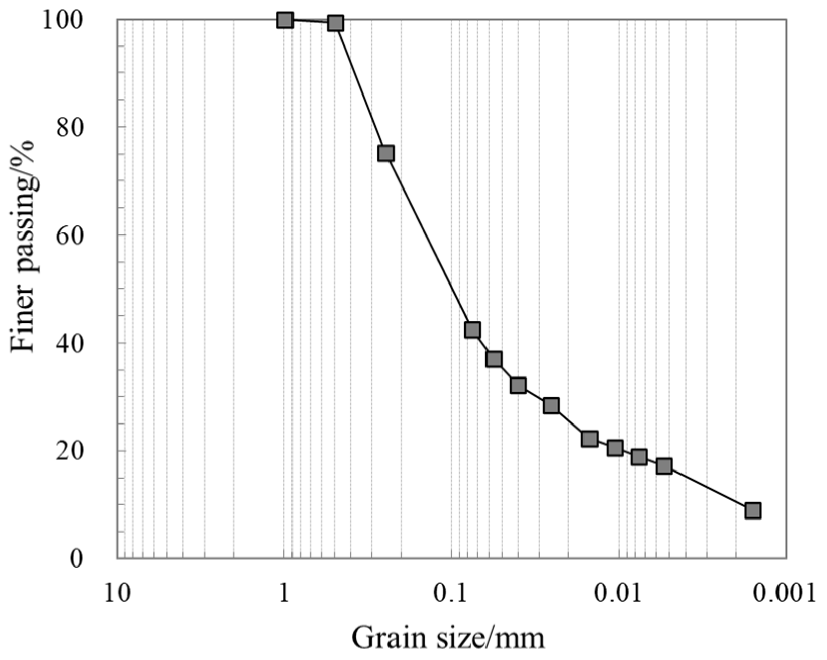 Buildings 13 02308 g001