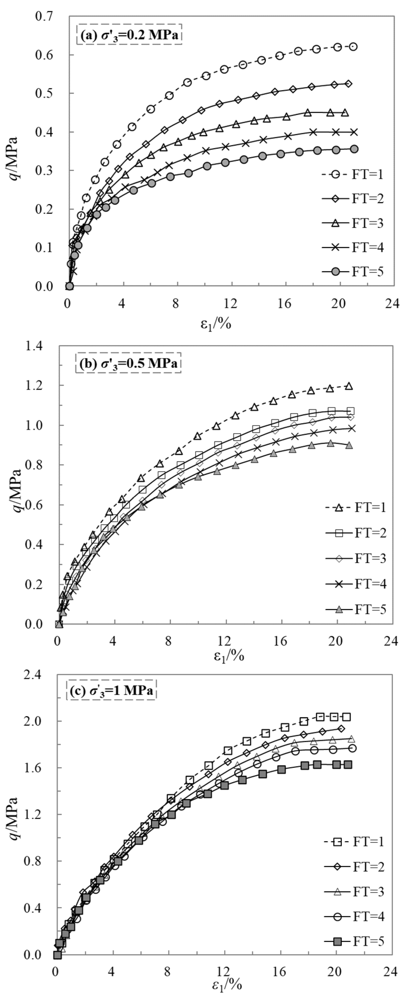Buildings 13 02308 g003