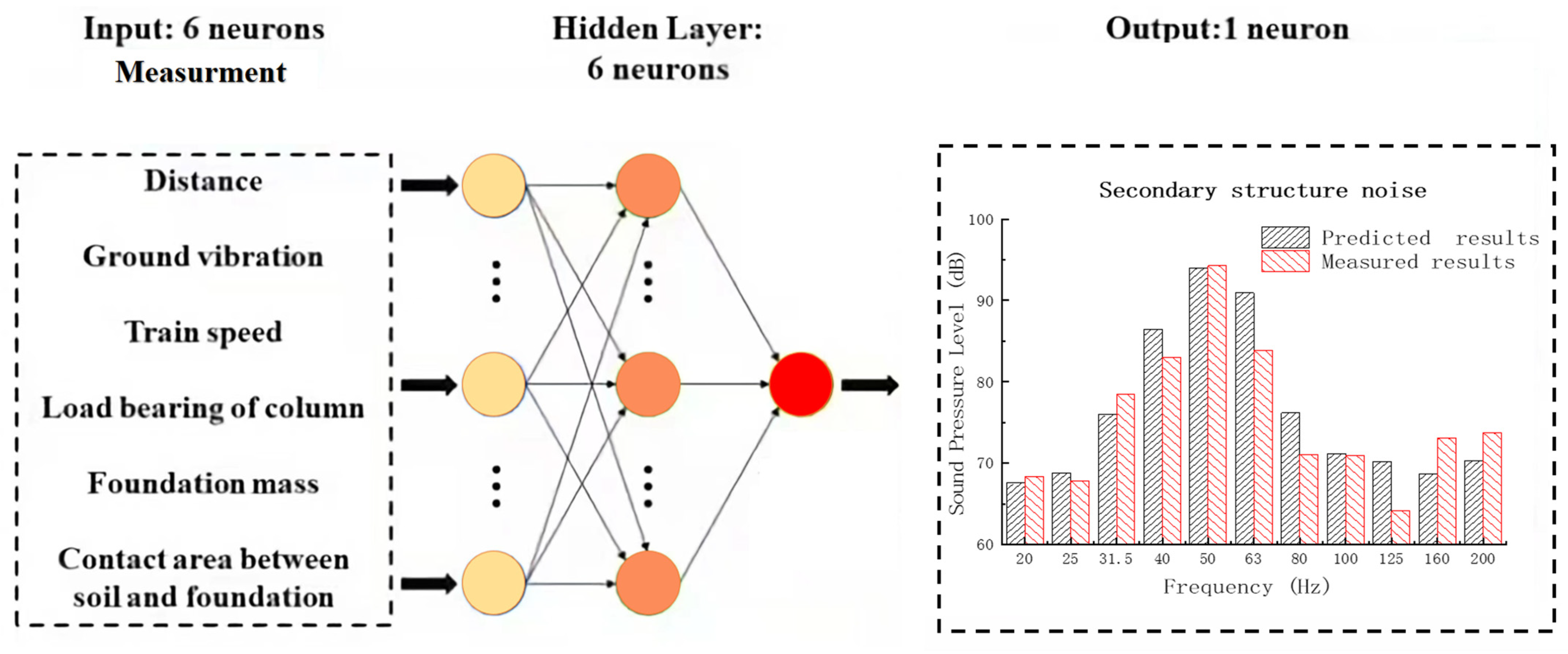 Buildings 13 02310 g008