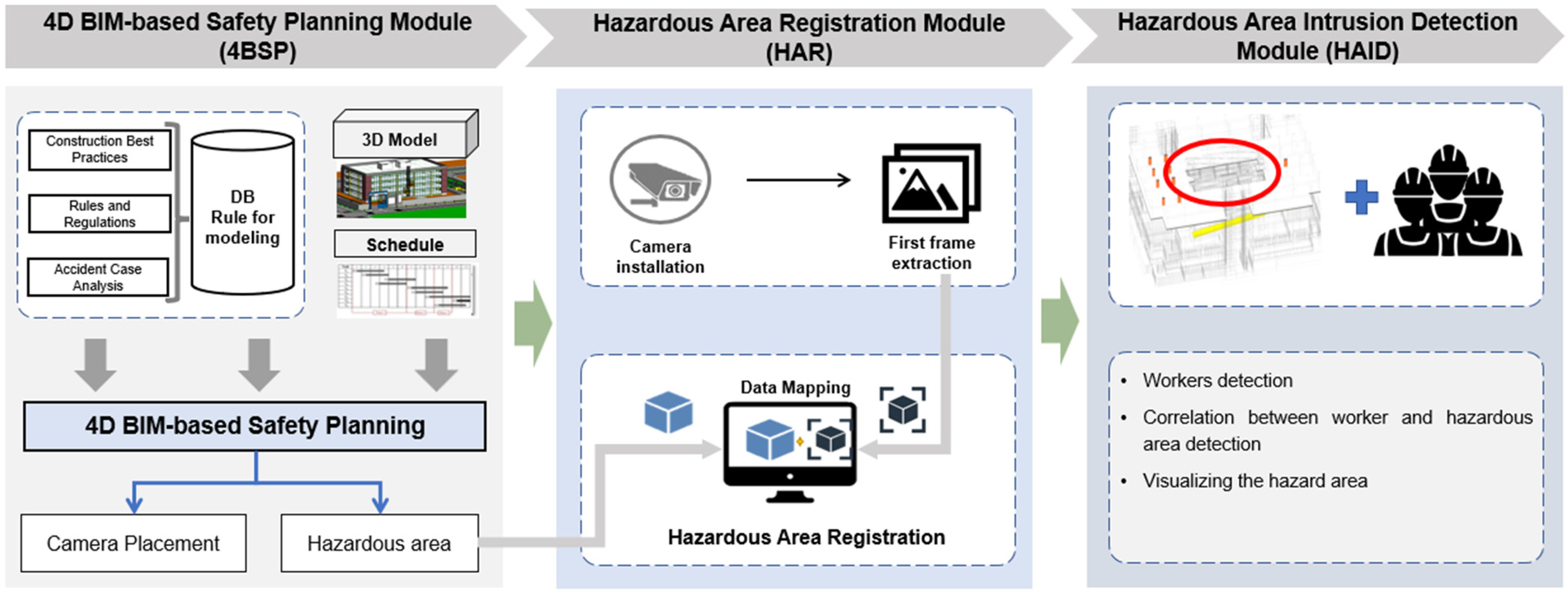 Buildings 13 02313 g001