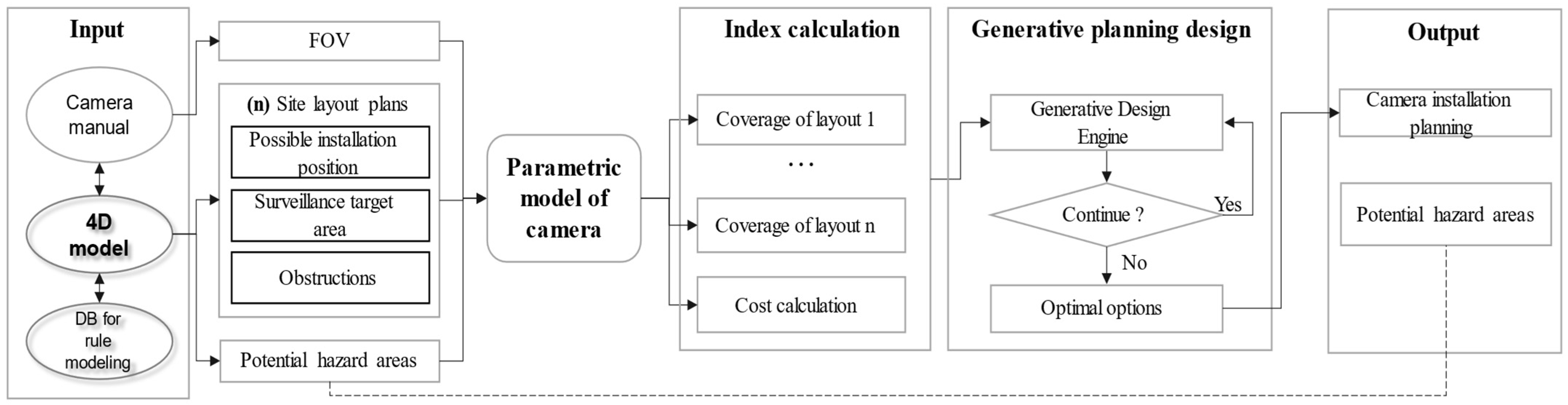 Buildings 13 02313 g002