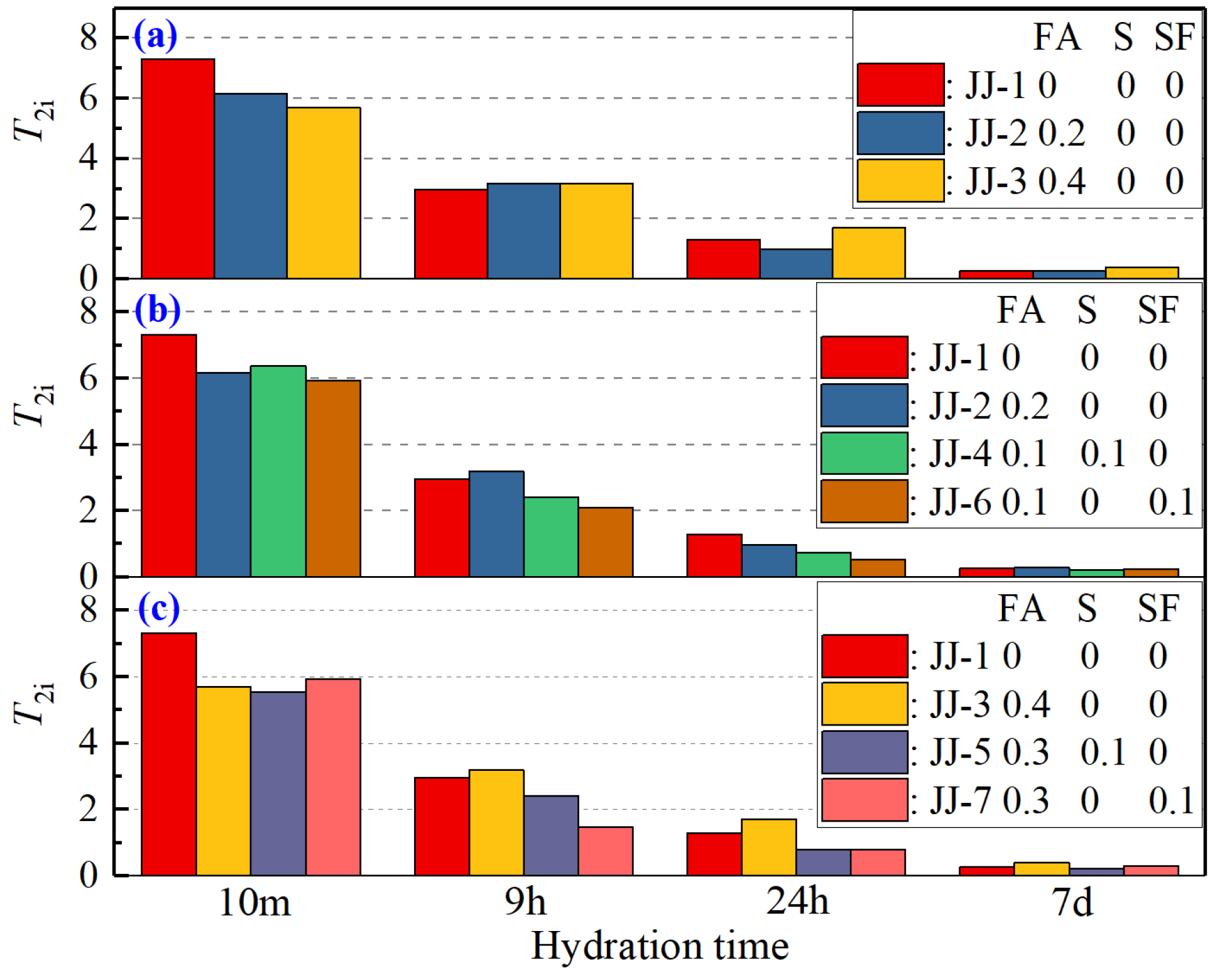 Buildings 13 02318 g005