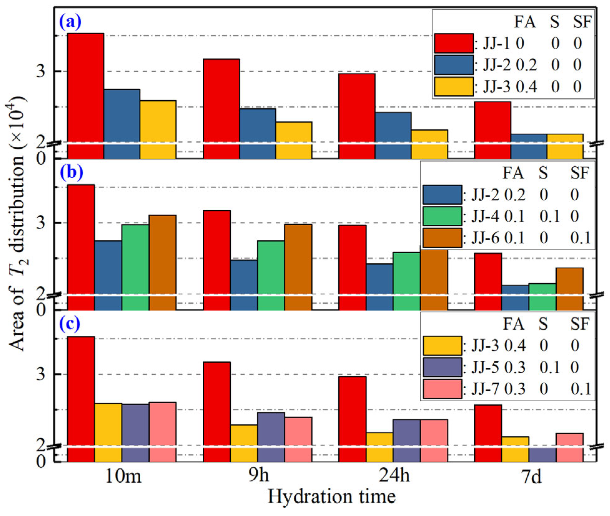 Buildings 13 02318 g006