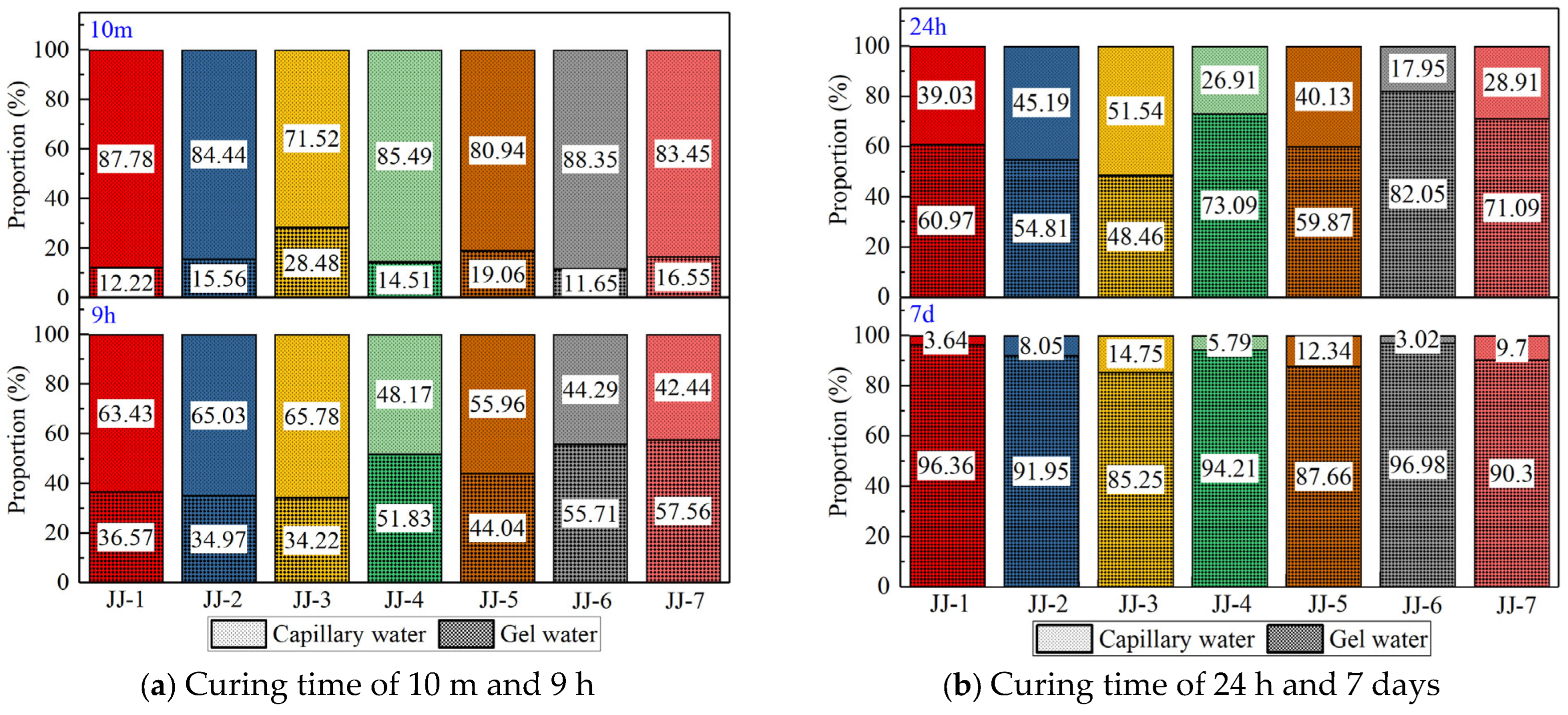 Buildings 13 02318 g007