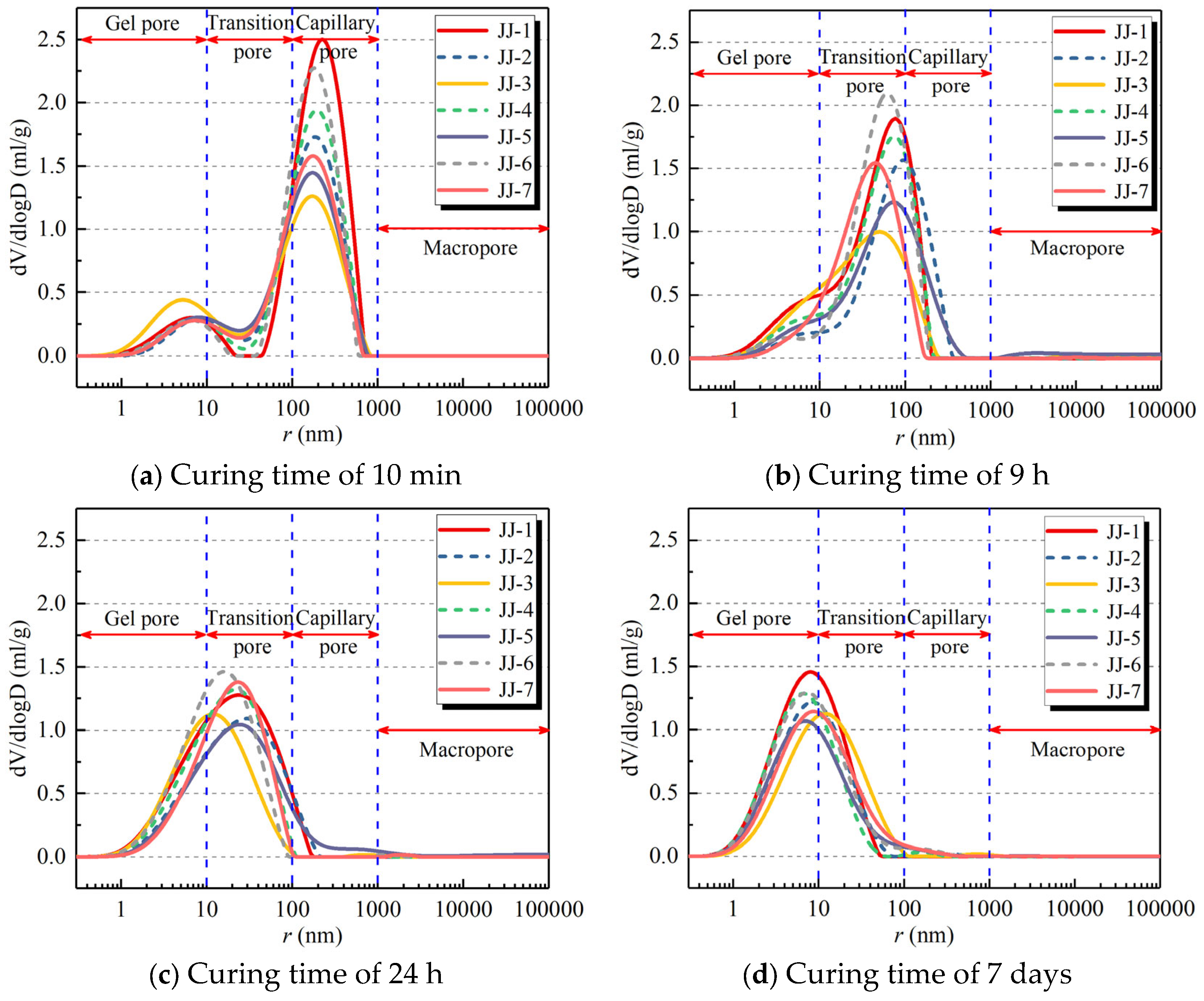 Buildings 13 02318 g008