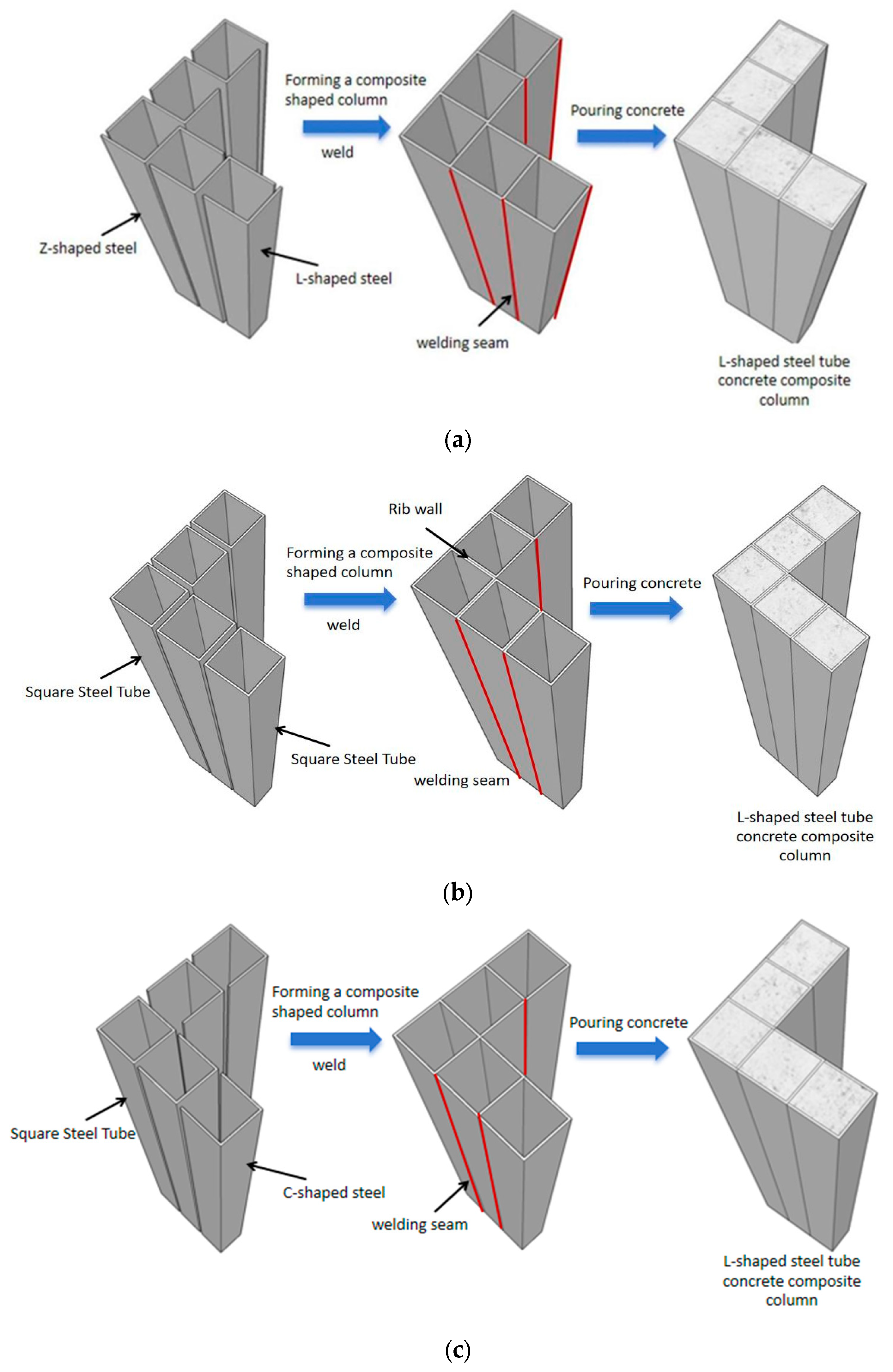 Buildings, Free Full-Text