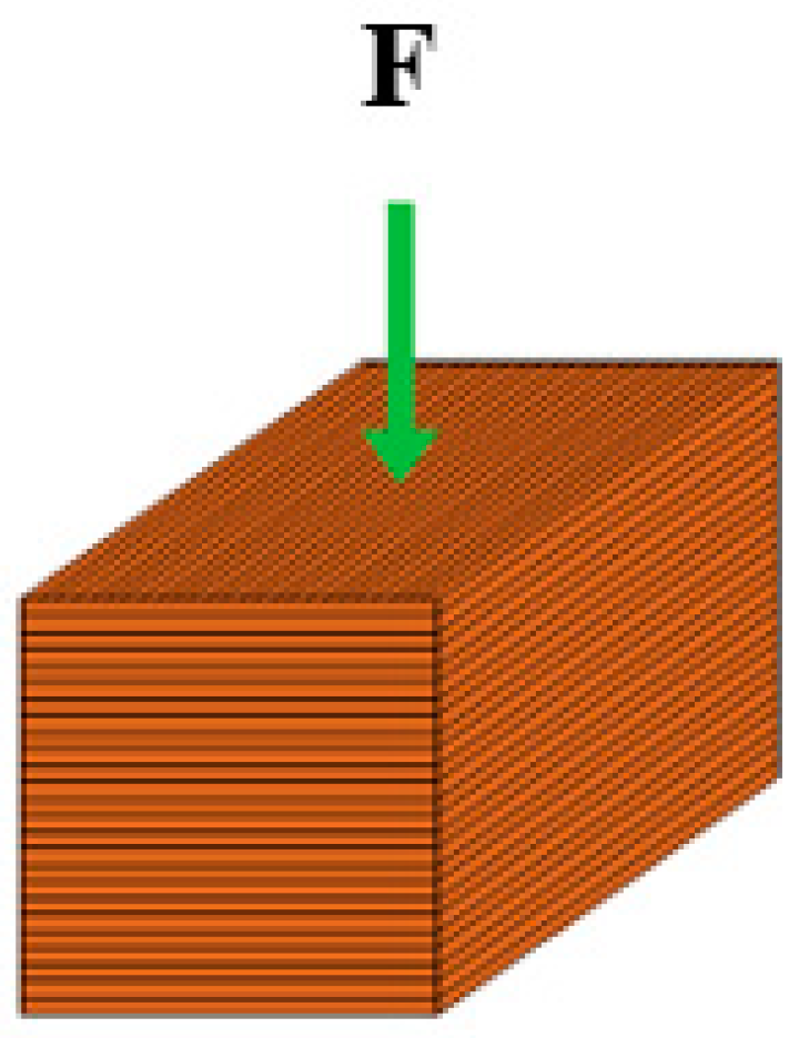 Buildings 13 02321 g008