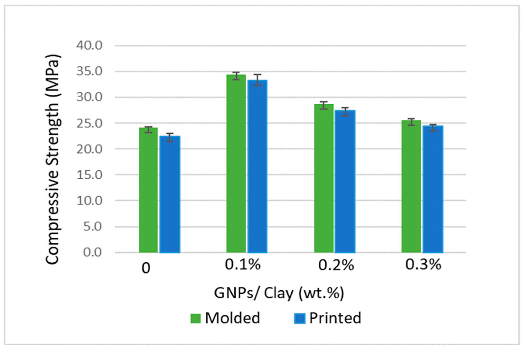 Buildings 13 02321 g011
