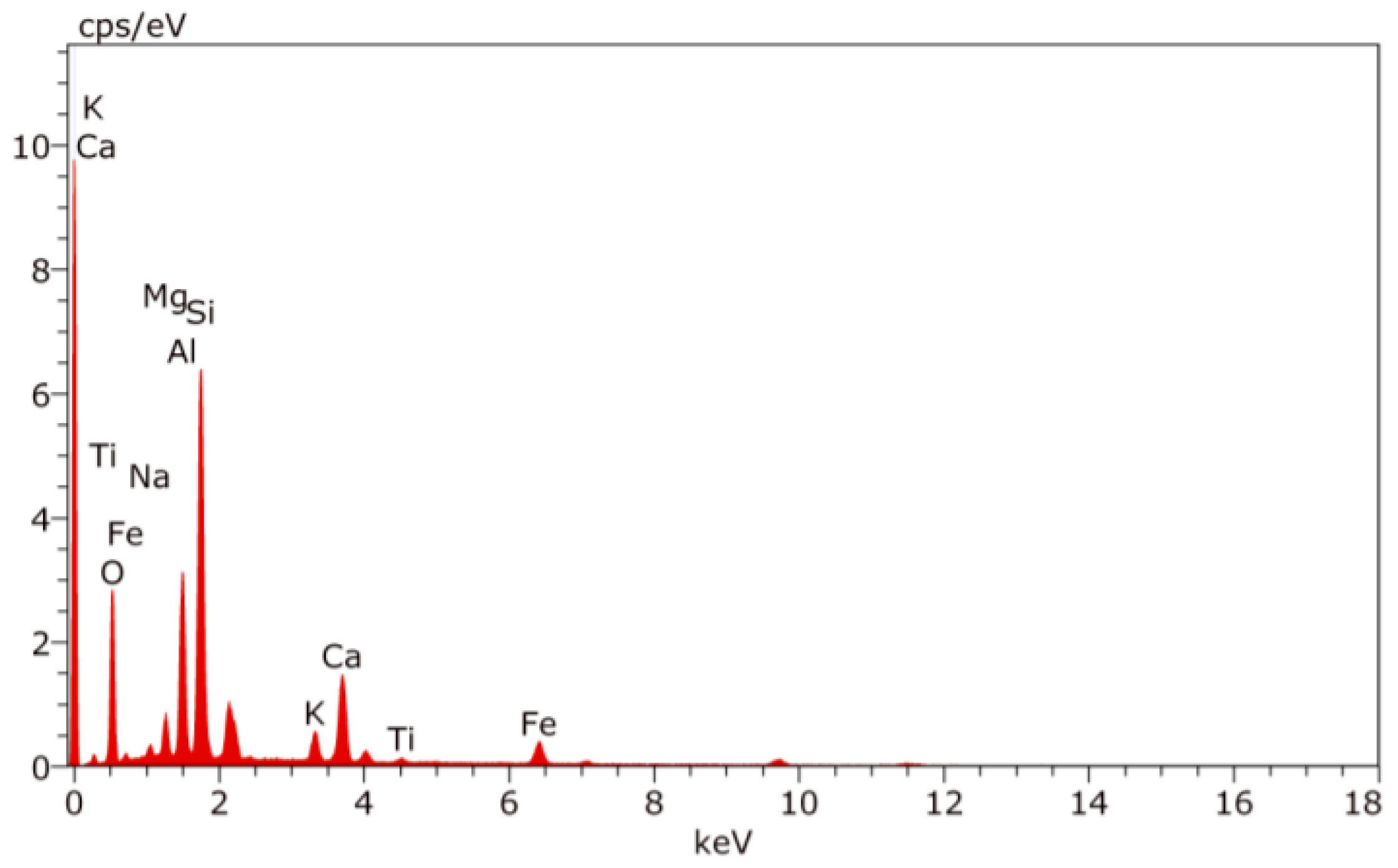 Buildings 13 02321 g013