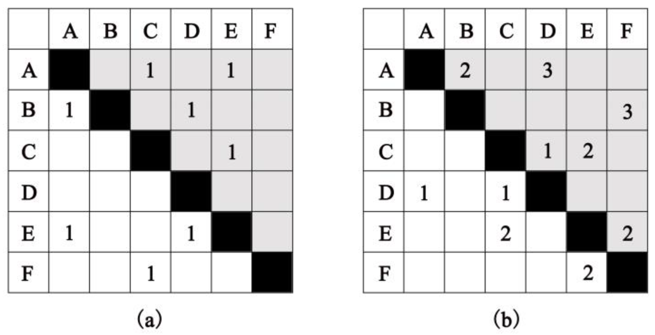 Buildings 13 02330 g002